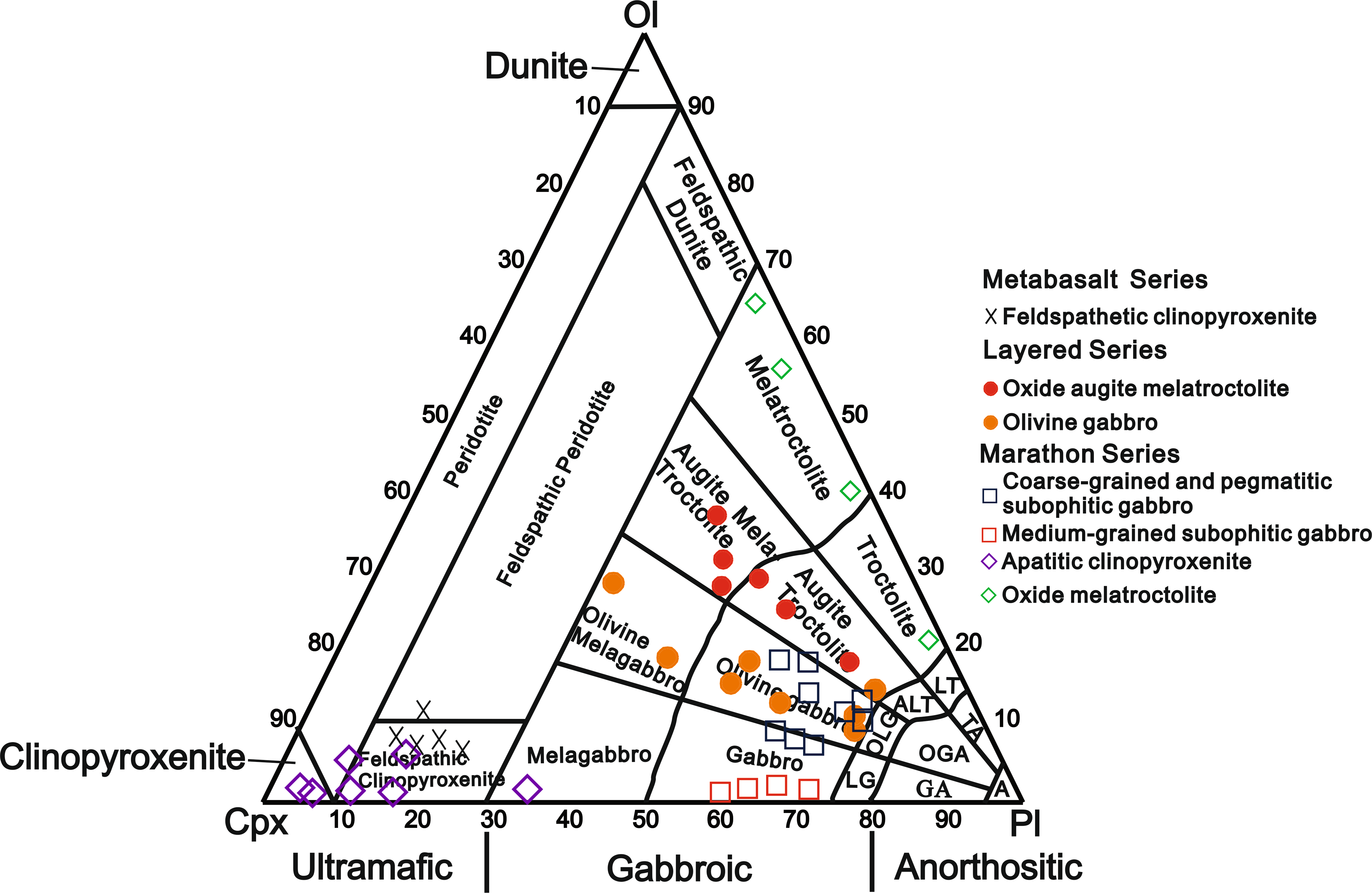 Figure 13 Igneous Architecture And Implications For Diverse Cu Pge Mineralization Styles In A Conduit System An Example From The Area 41 Cu Pge Occurrence Coldwell Complex Canada Springerlink