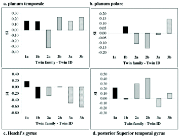 Supplementary Figure 6