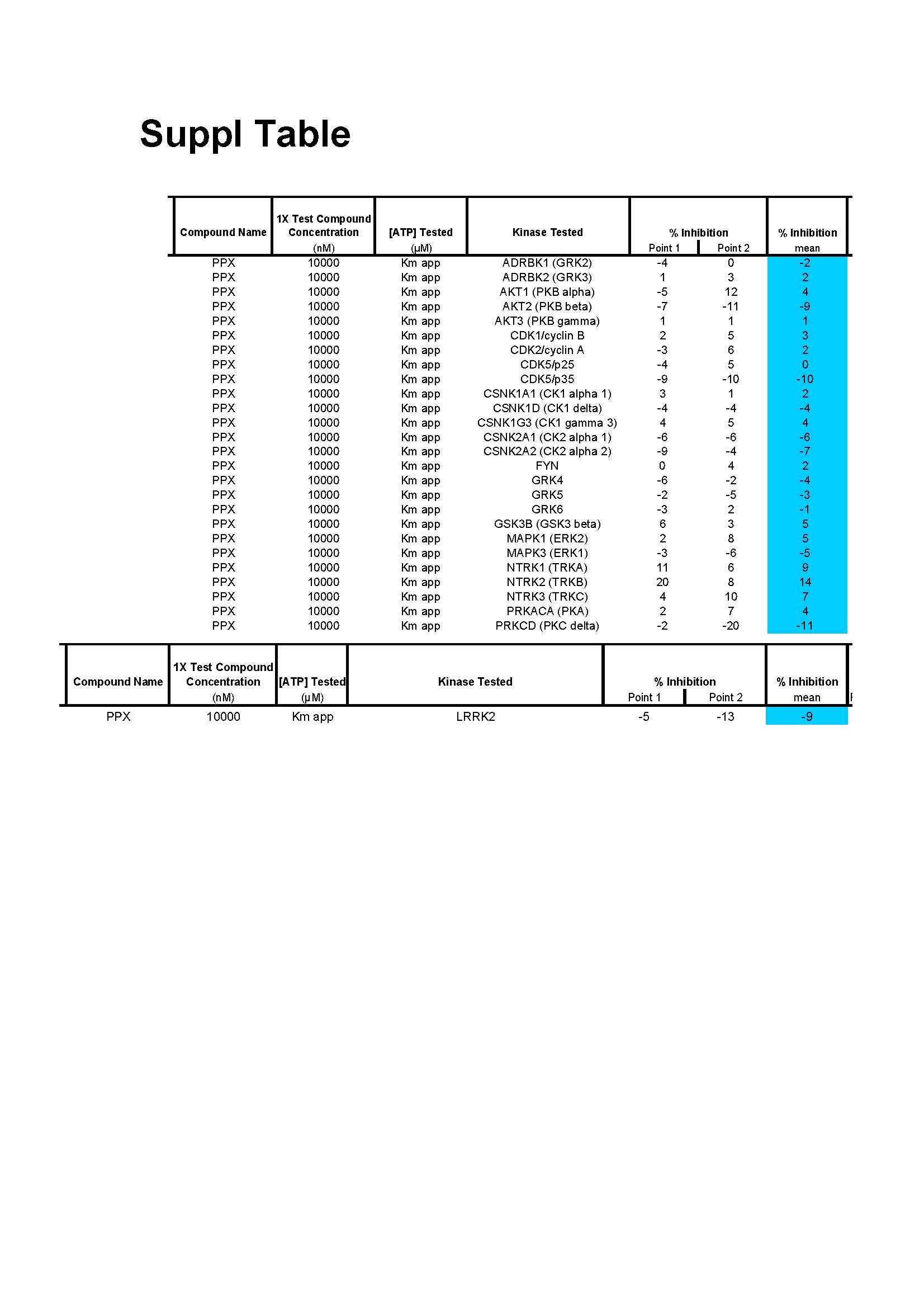 Guide to understanding the intuition behind the Dirichlet distribution |  Andrew Heiss – Andrew Heiss, image size:1653x2339