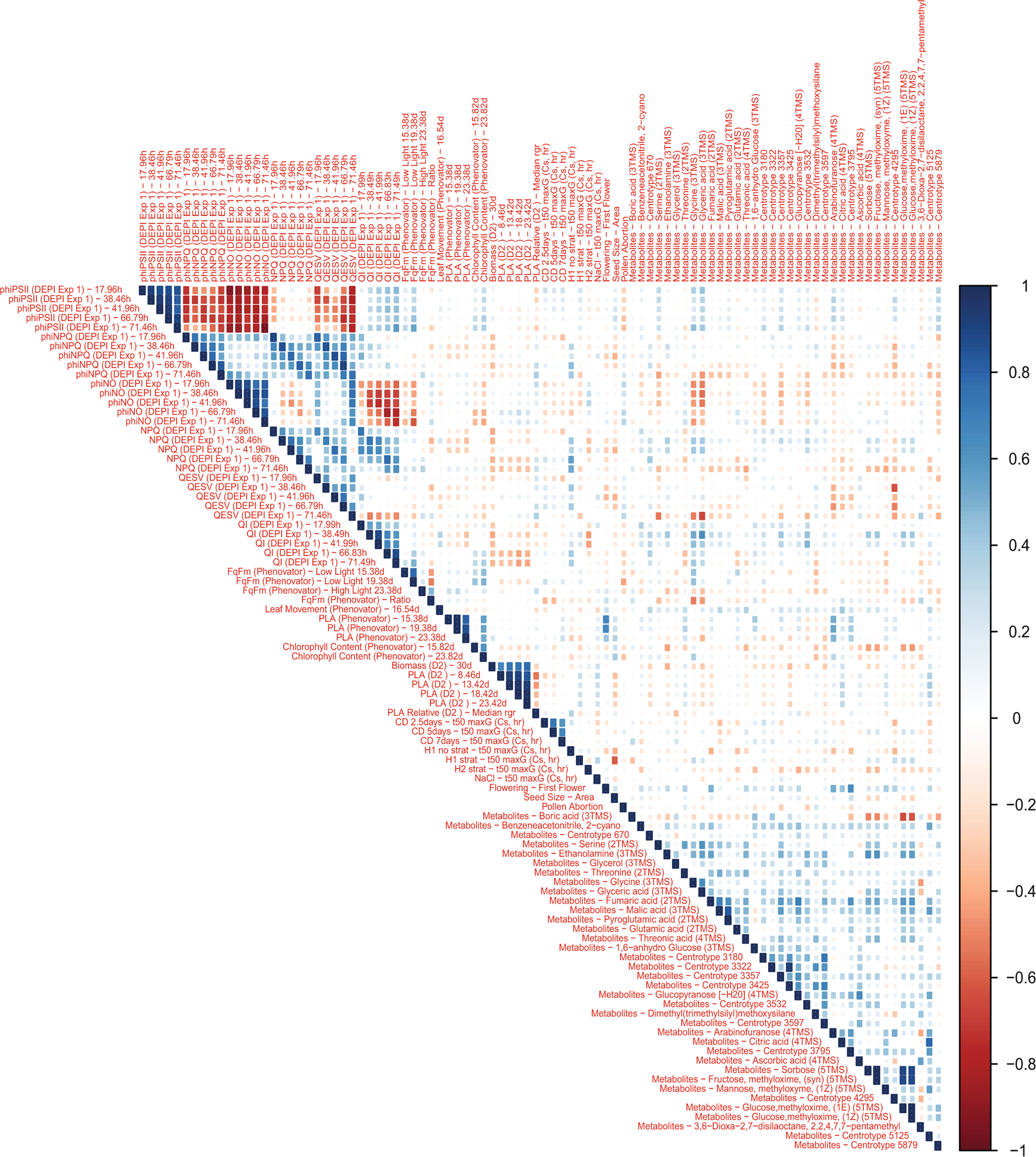 Extended Data Fig. 3