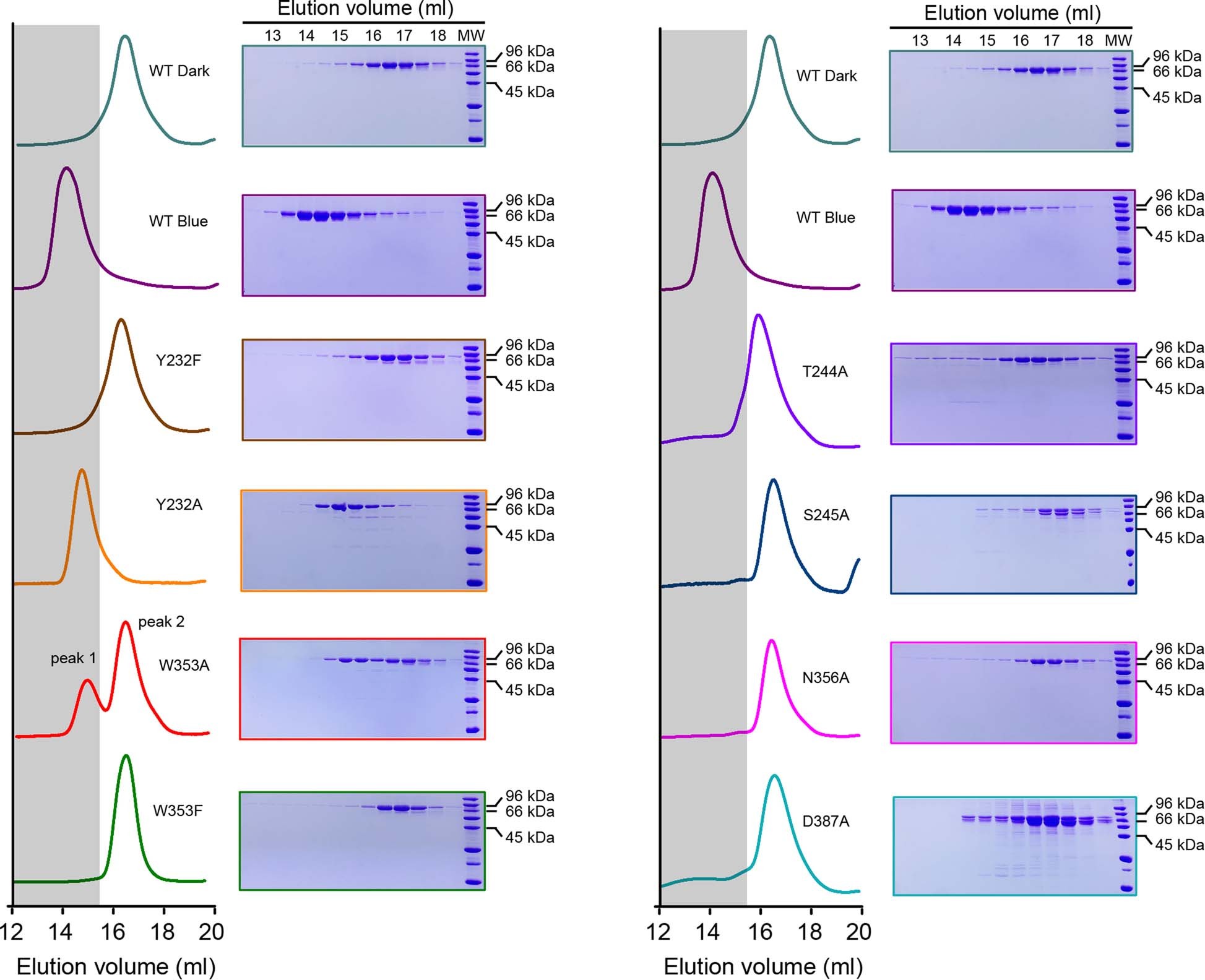 Extended Data Fig. 9