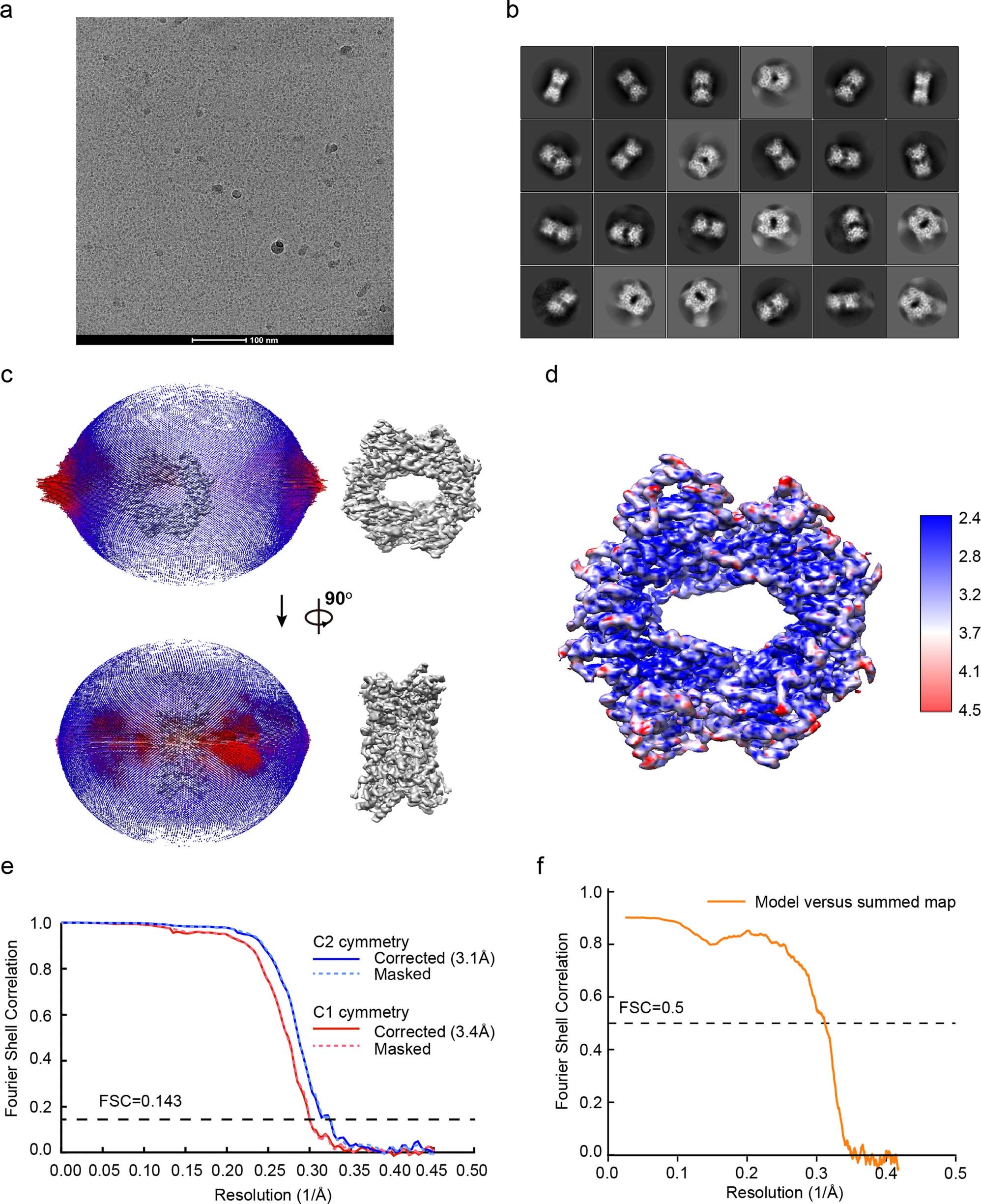 Extended Data Fig. 2