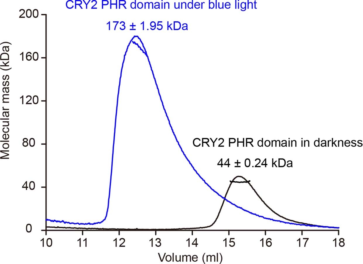 Extended Data Fig. 4