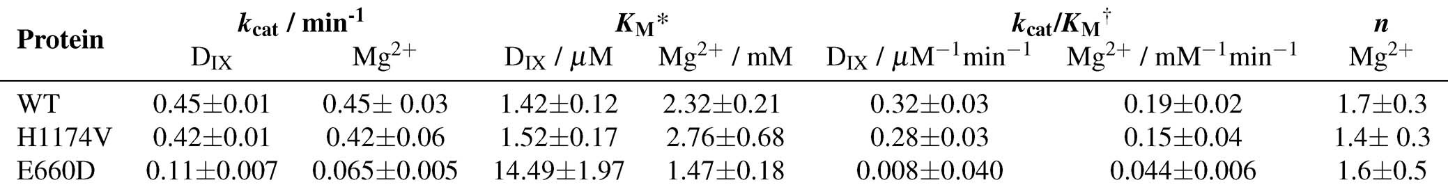 Extended Data Fig. 5