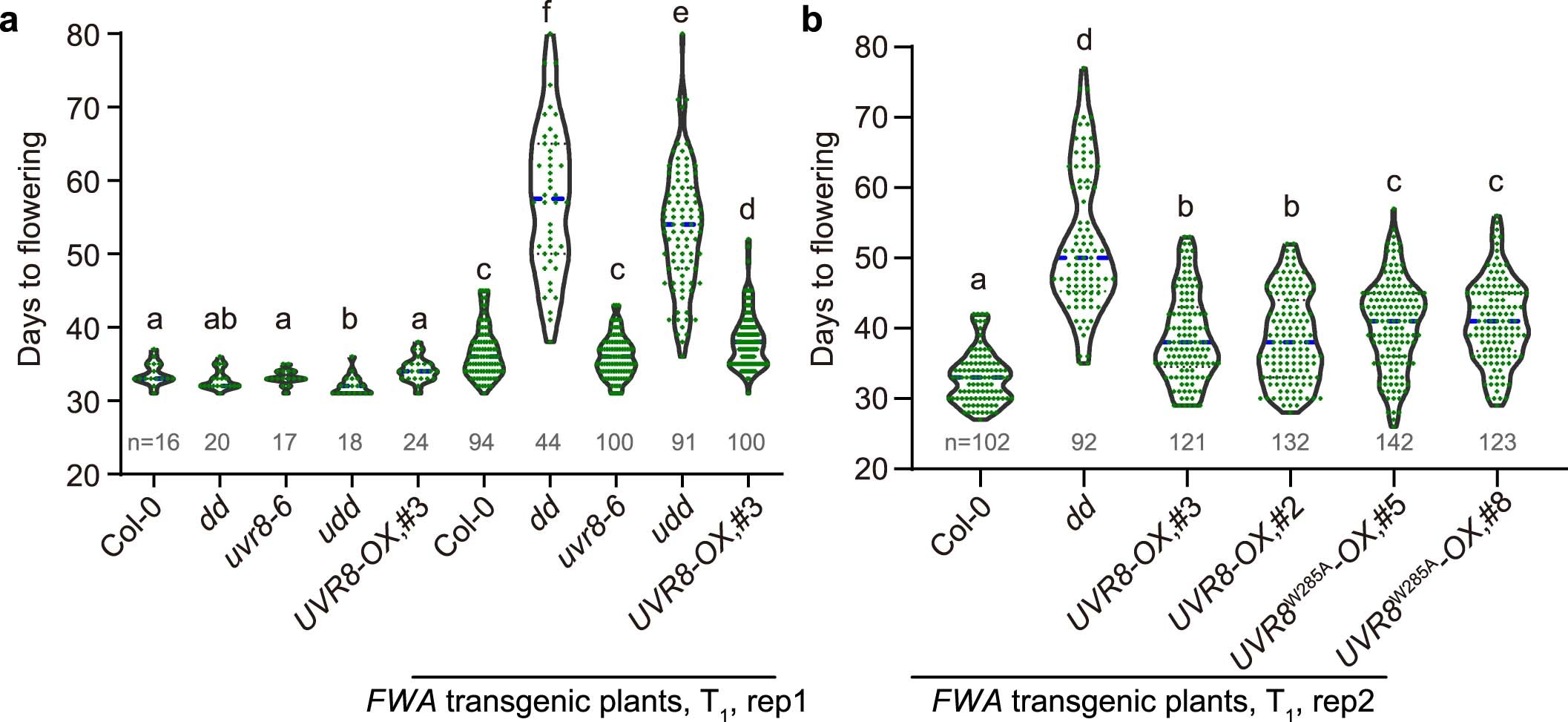 Extended Data Fig. 2
