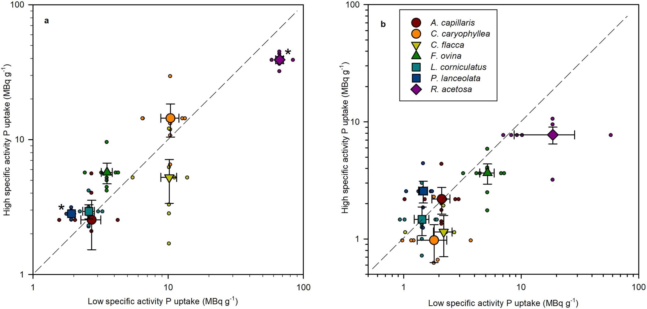 Extended Data Fig. 3