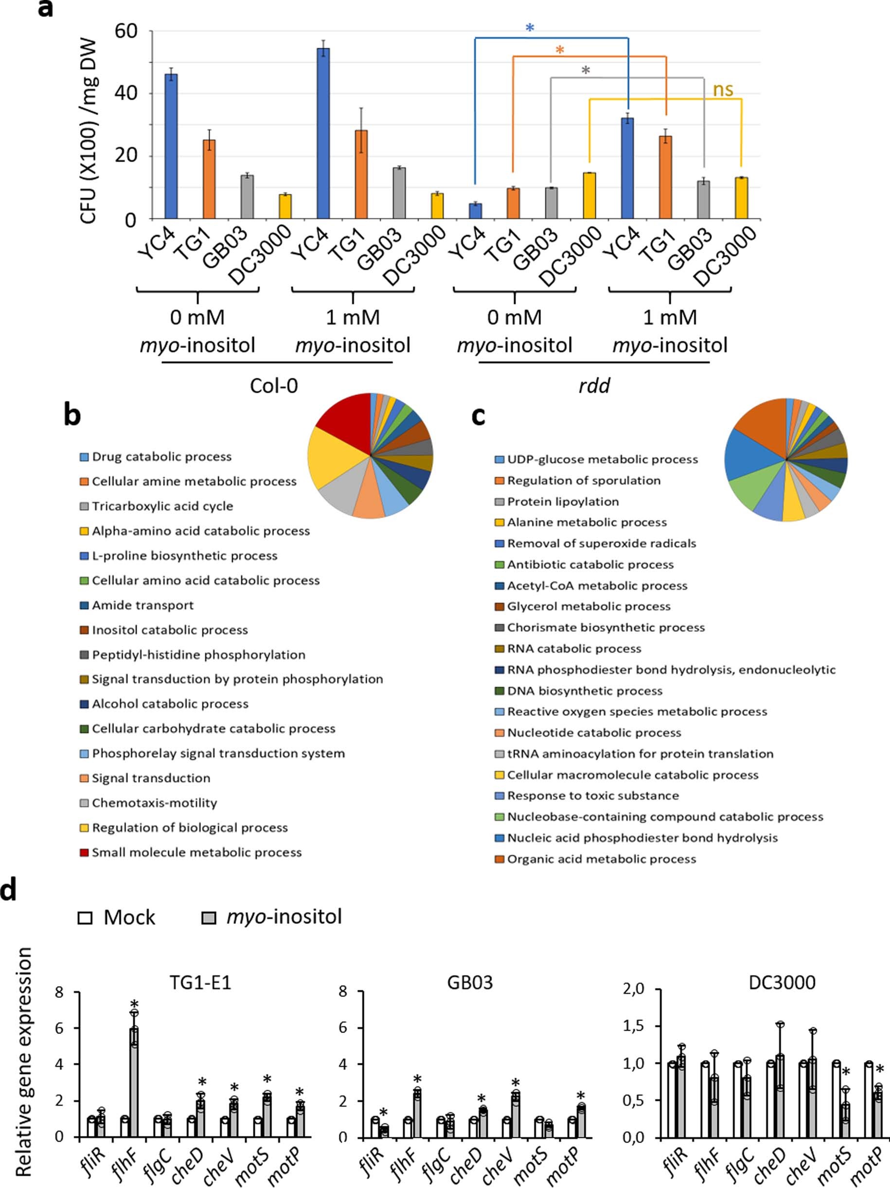 Extended Data Fig. 4