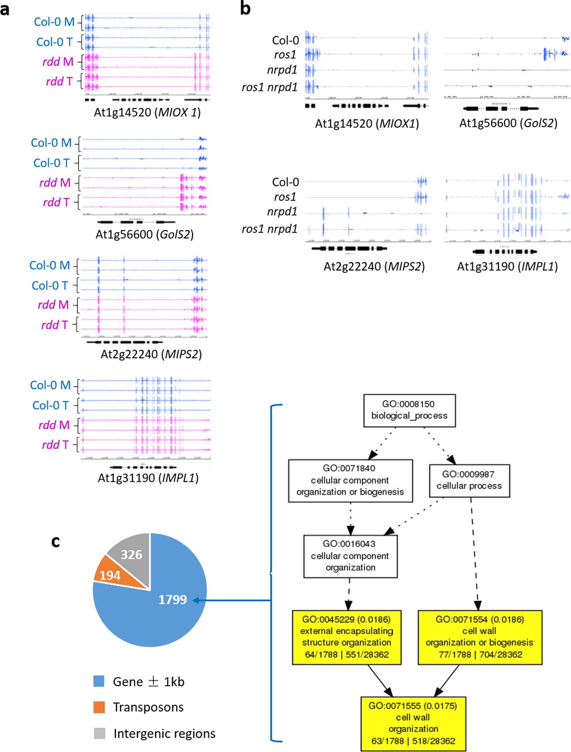 Extended Data Fig. 6
