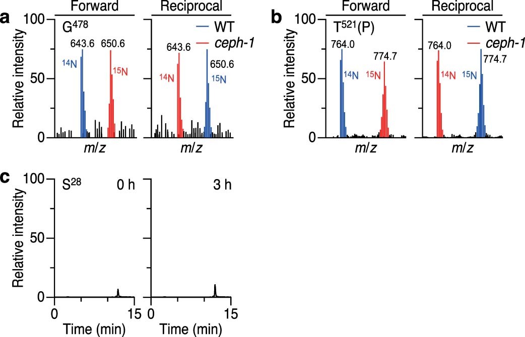 Extended Data Fig. 4