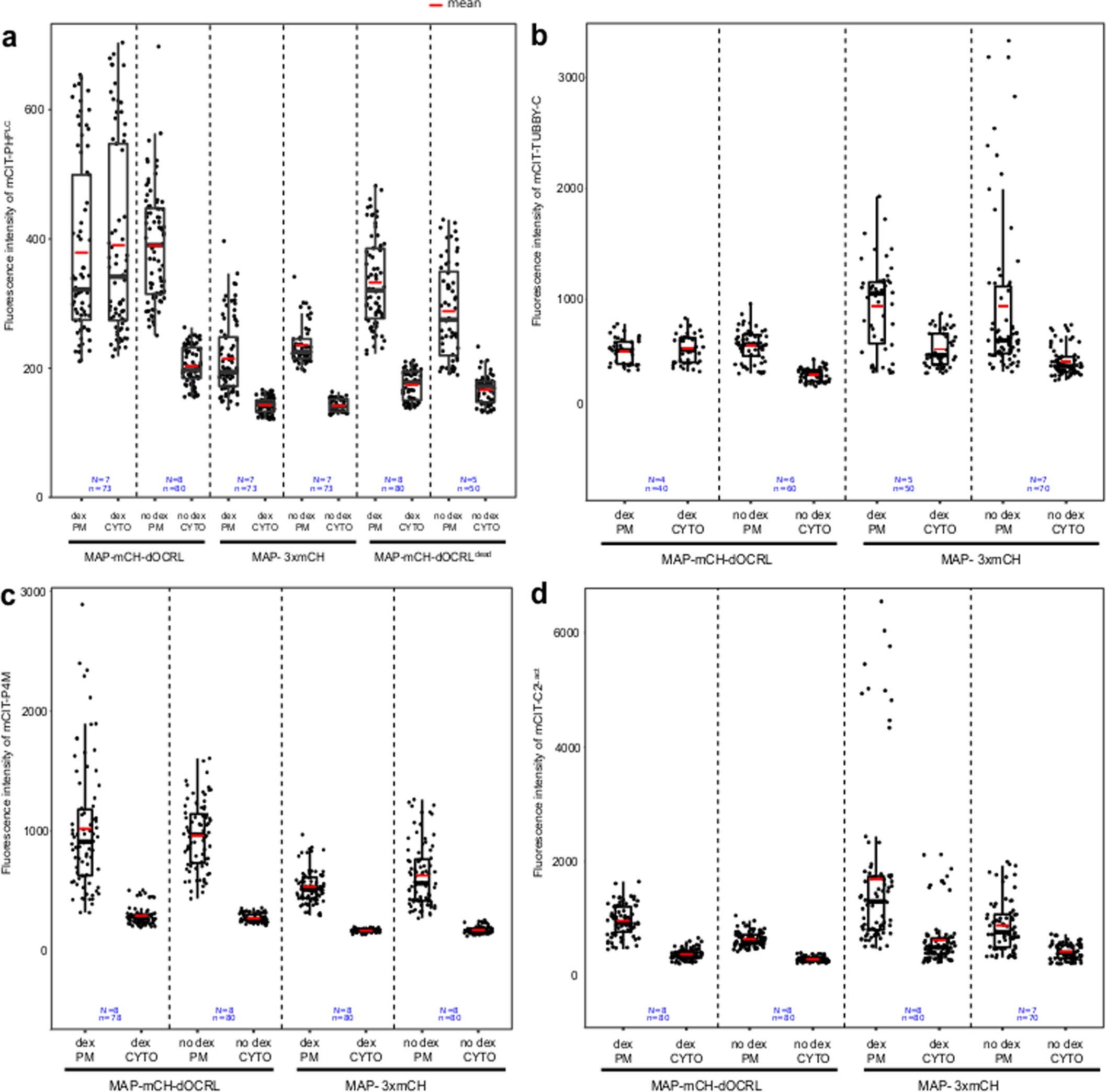 Extended Data Fig. 5