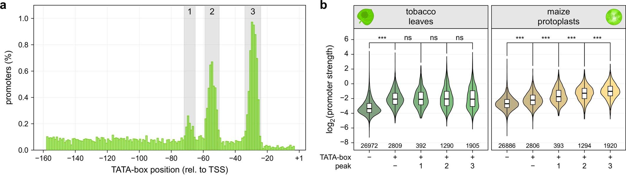 Extended Data Fig. 2