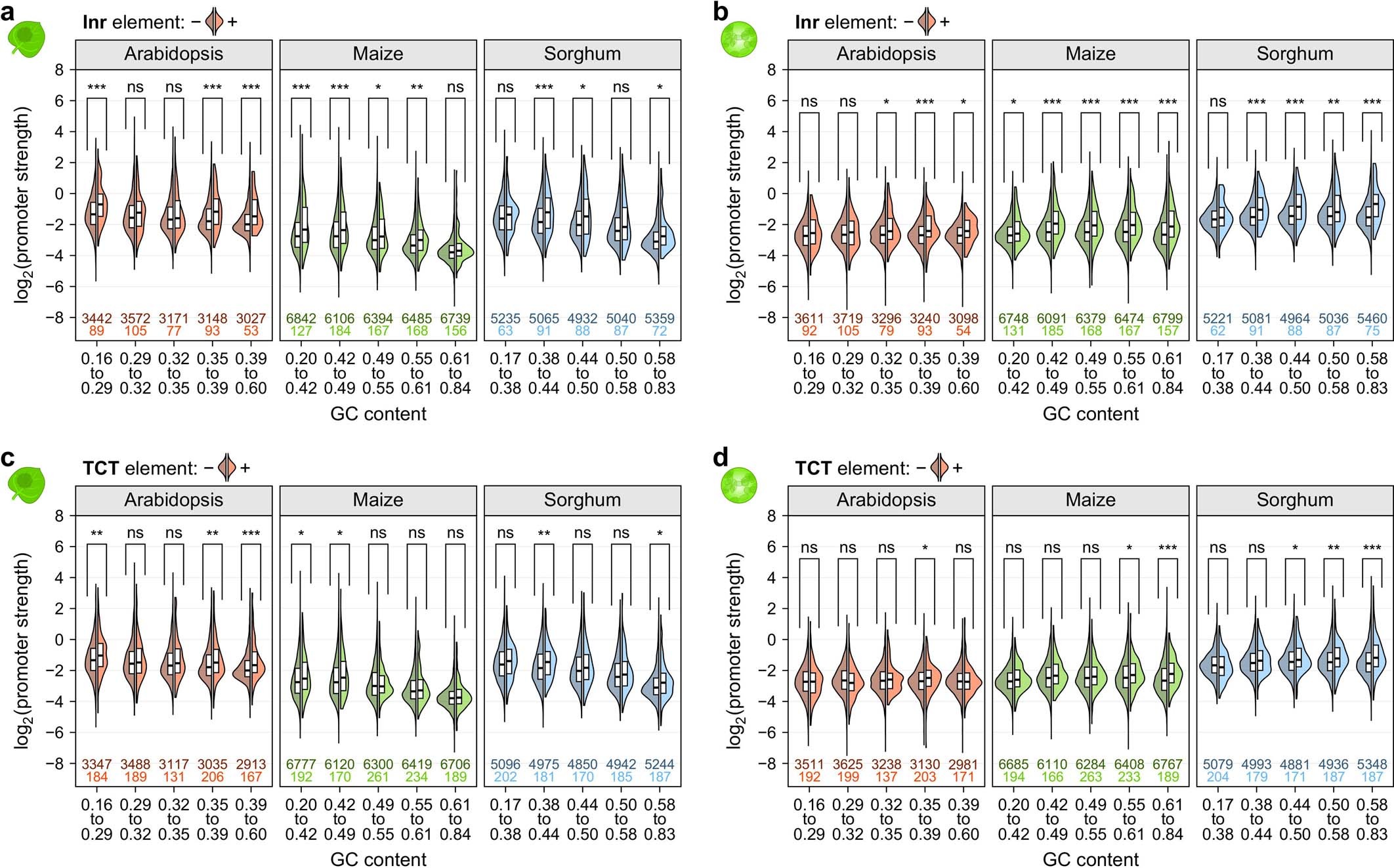 Extended Data Fig. 5