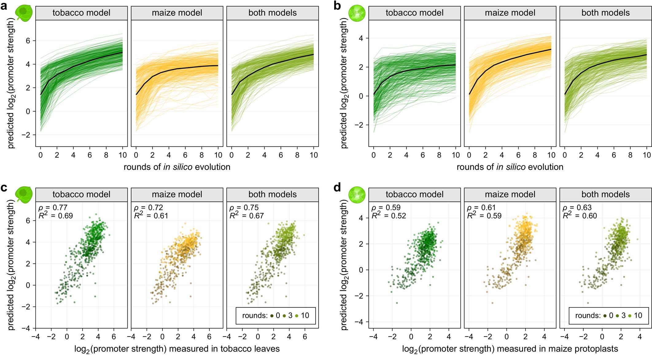 Extended Data Fig. 10