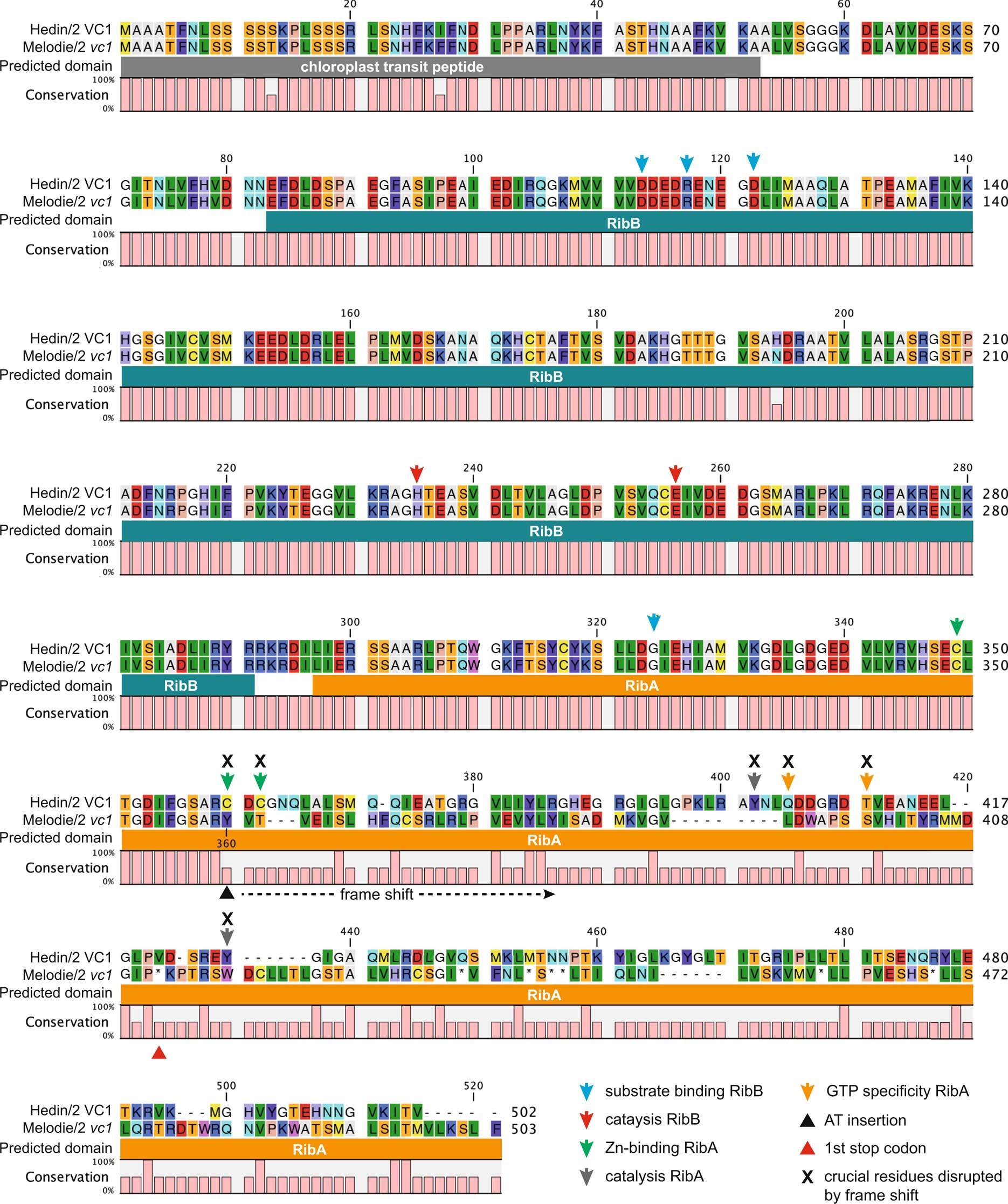Extended Data Fig. 3