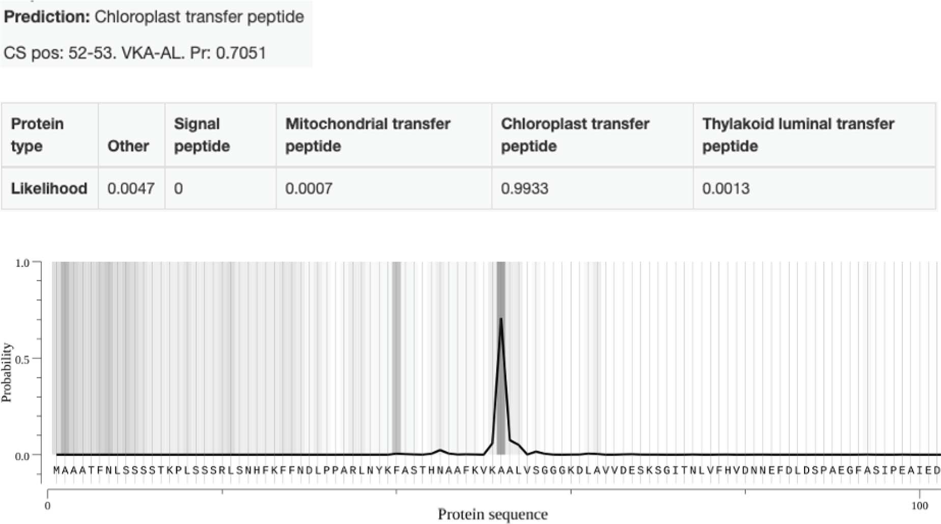 Extended Data Fig. 5