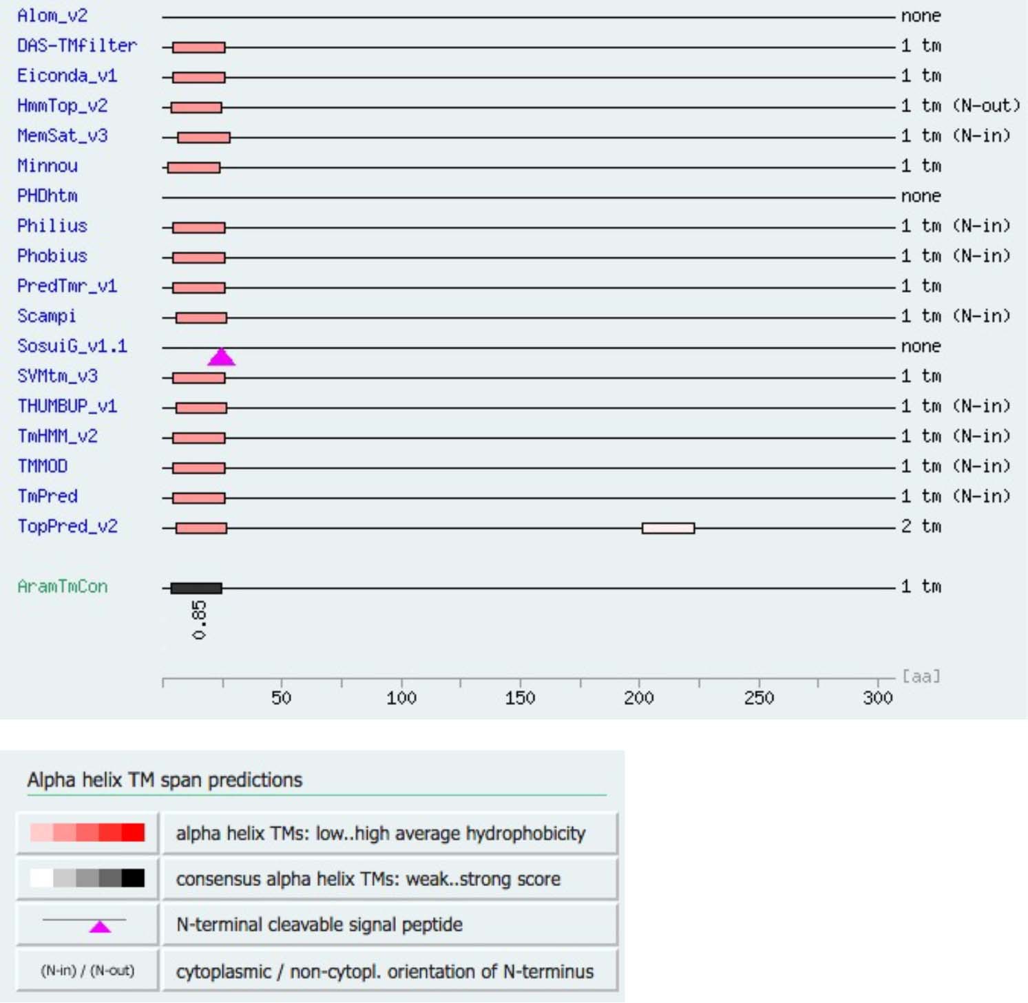 Extended Data Fig. 4