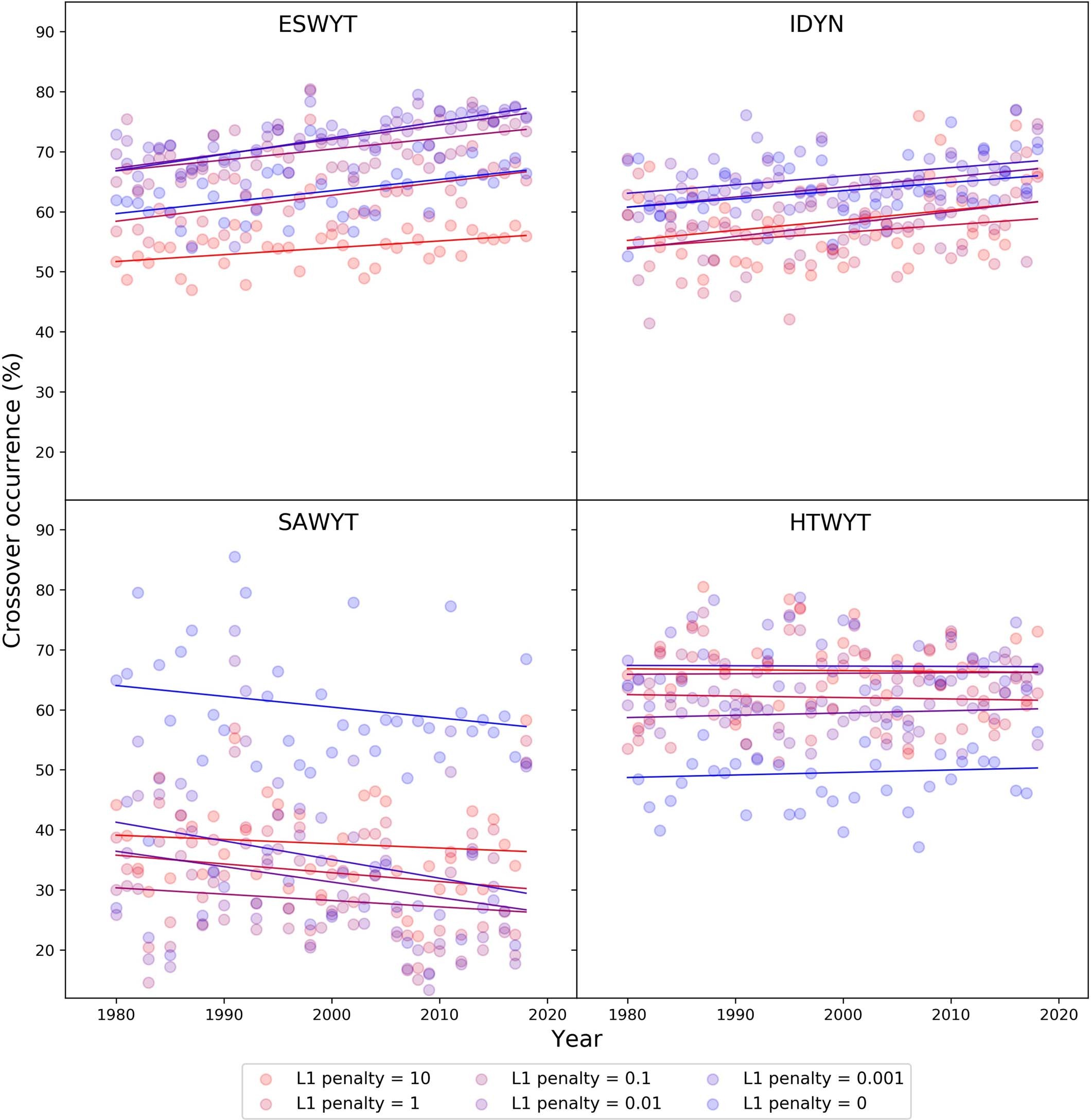 Extended Data Fig. 6