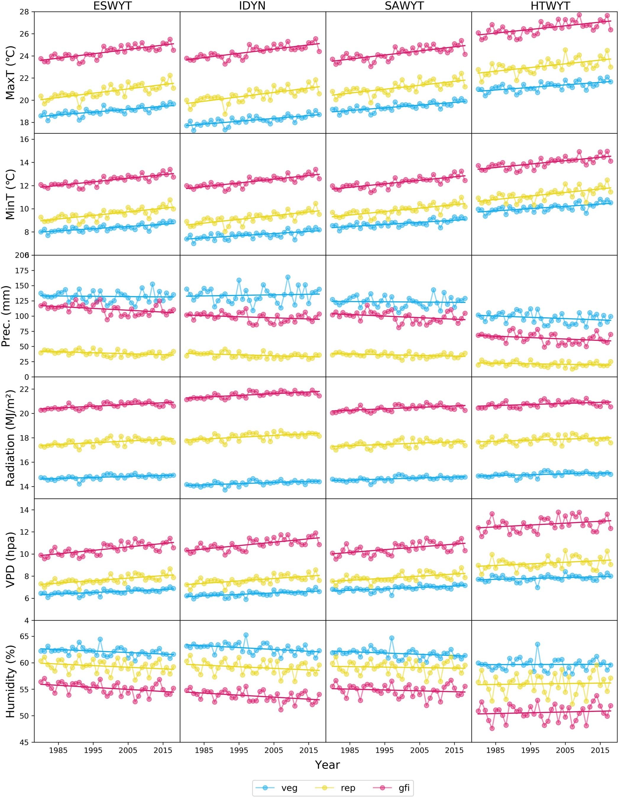 Extended Data Fig. 2