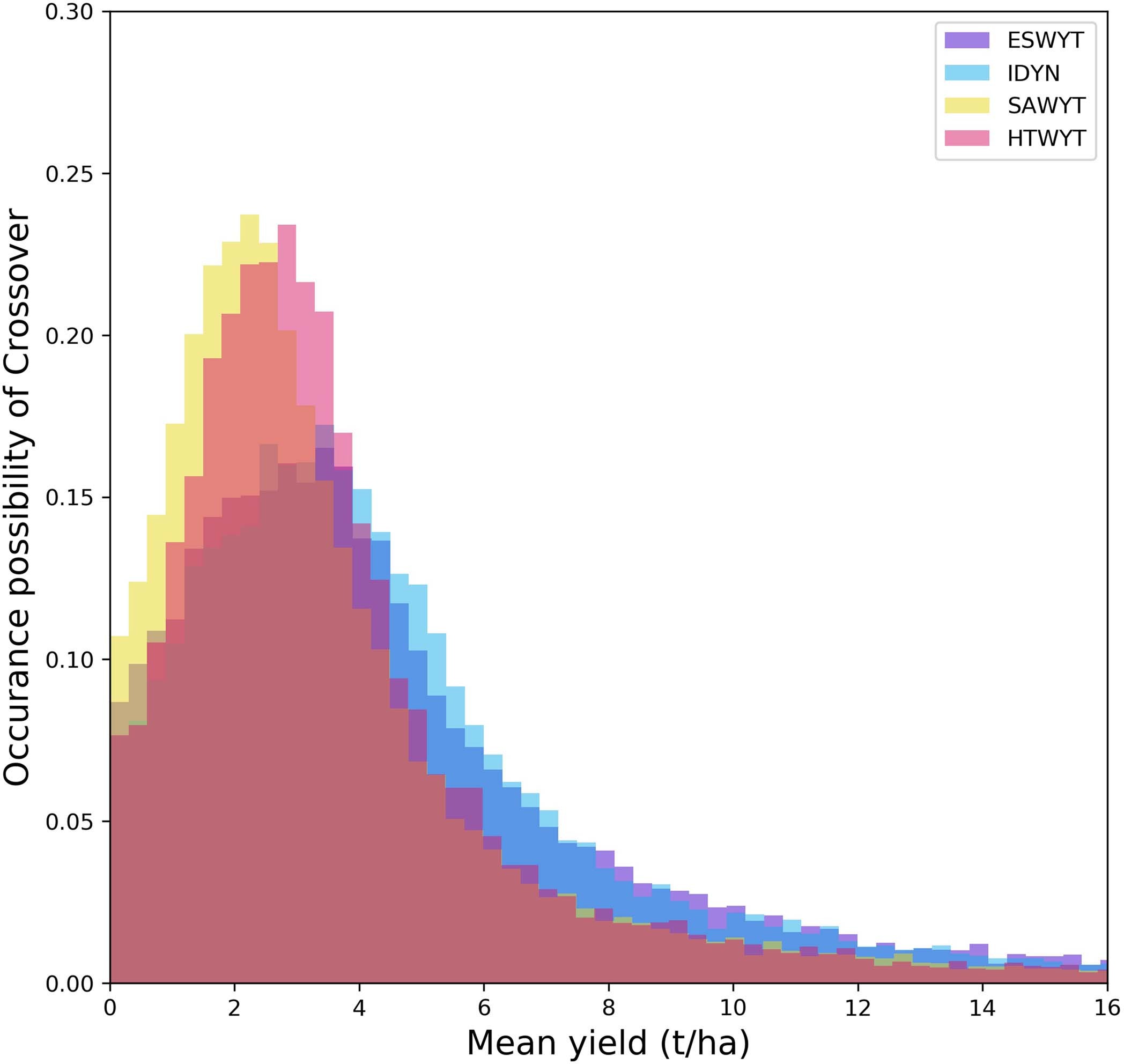 Extended Data Fig. 5