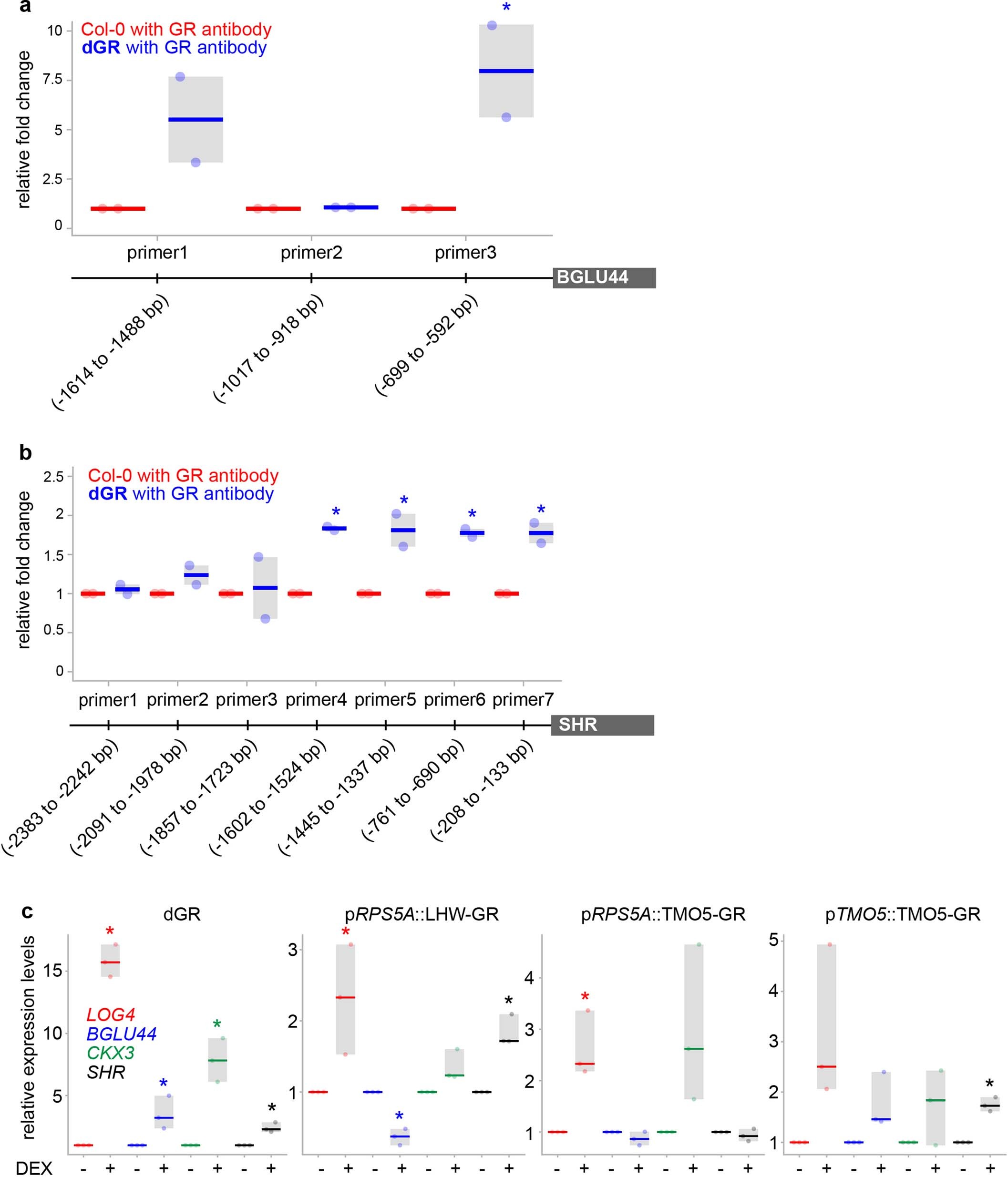 Extended Data Fig. 3
