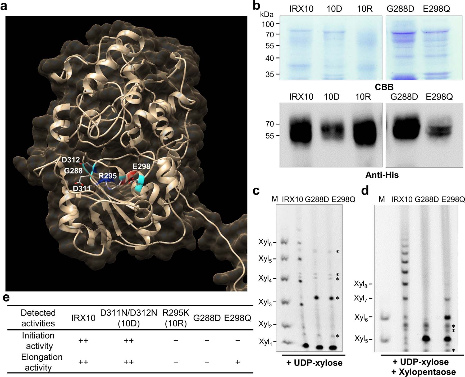 Extended Data Fig. 7