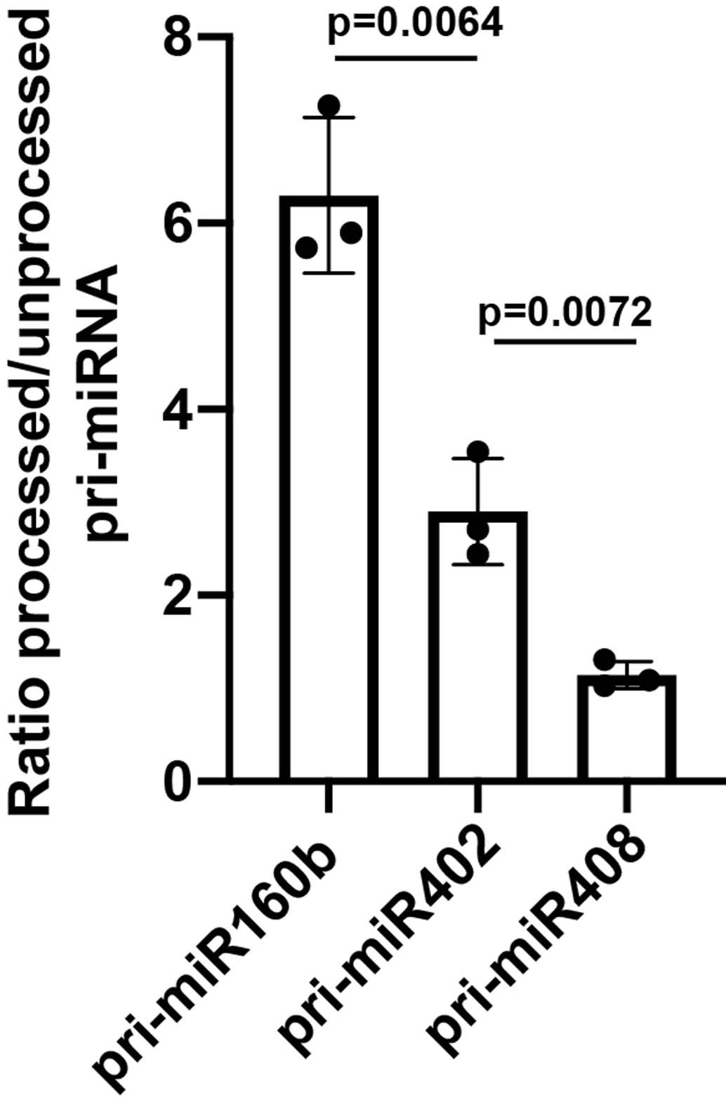 Extended Data Fig. 4