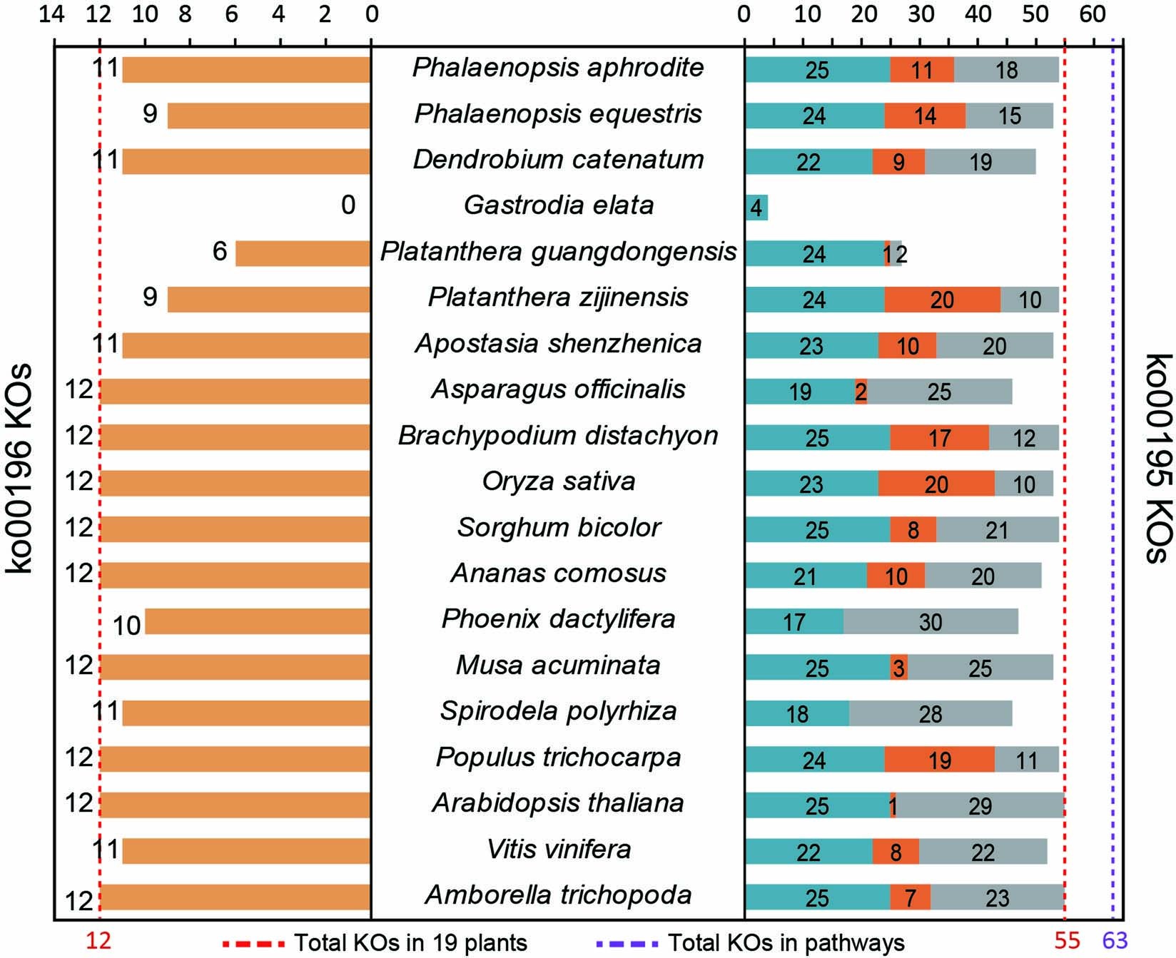 Extended Data Fig. 3