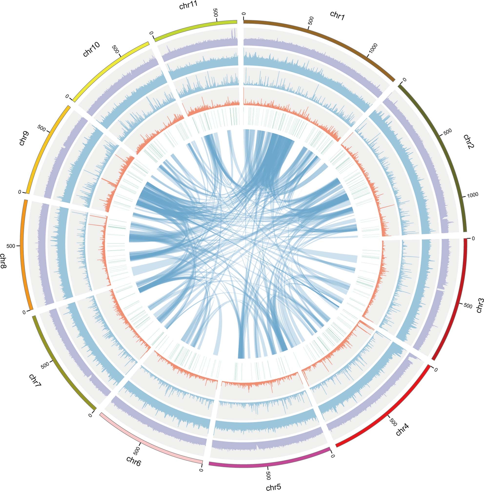 Extended Data Fig. 1