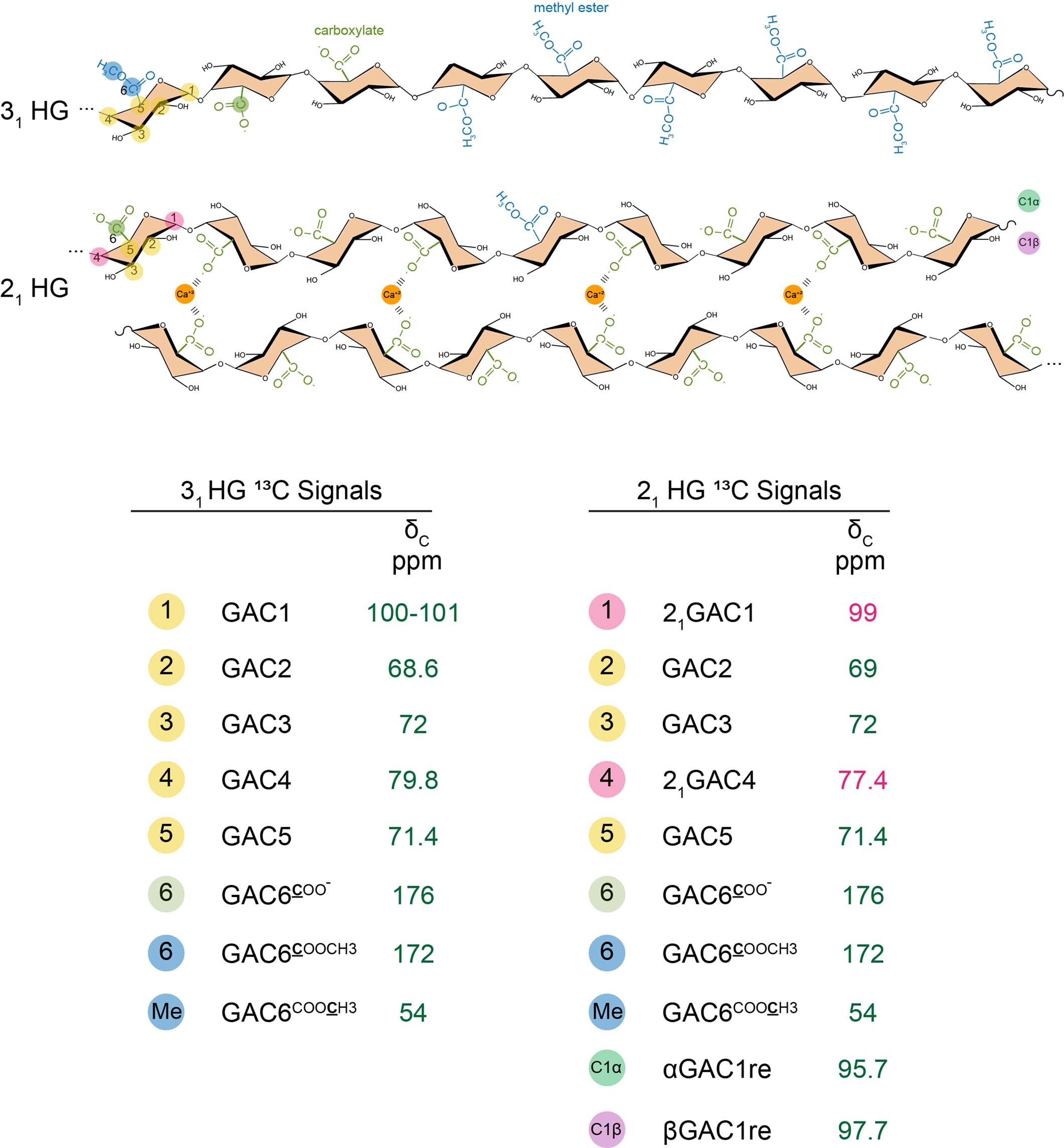 Extended Data Fig. 3