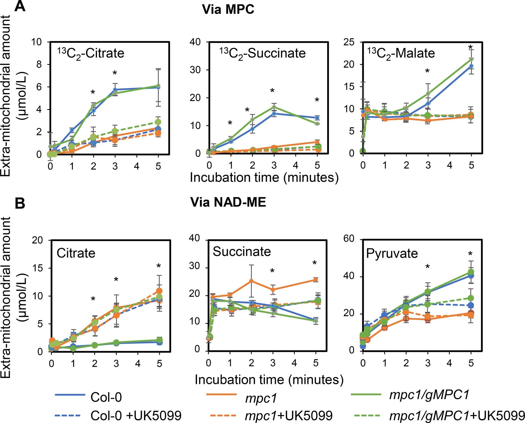 Extended Data Fig. 2