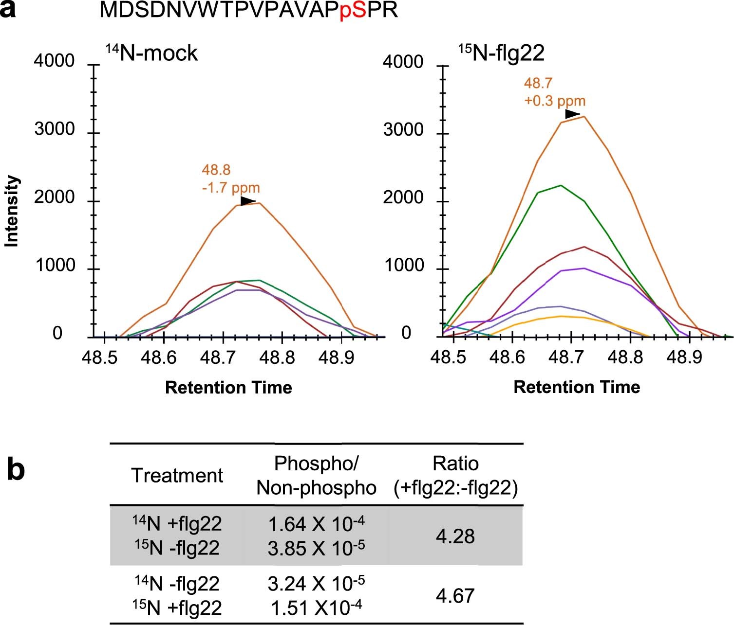 Extended Data Fig. 6