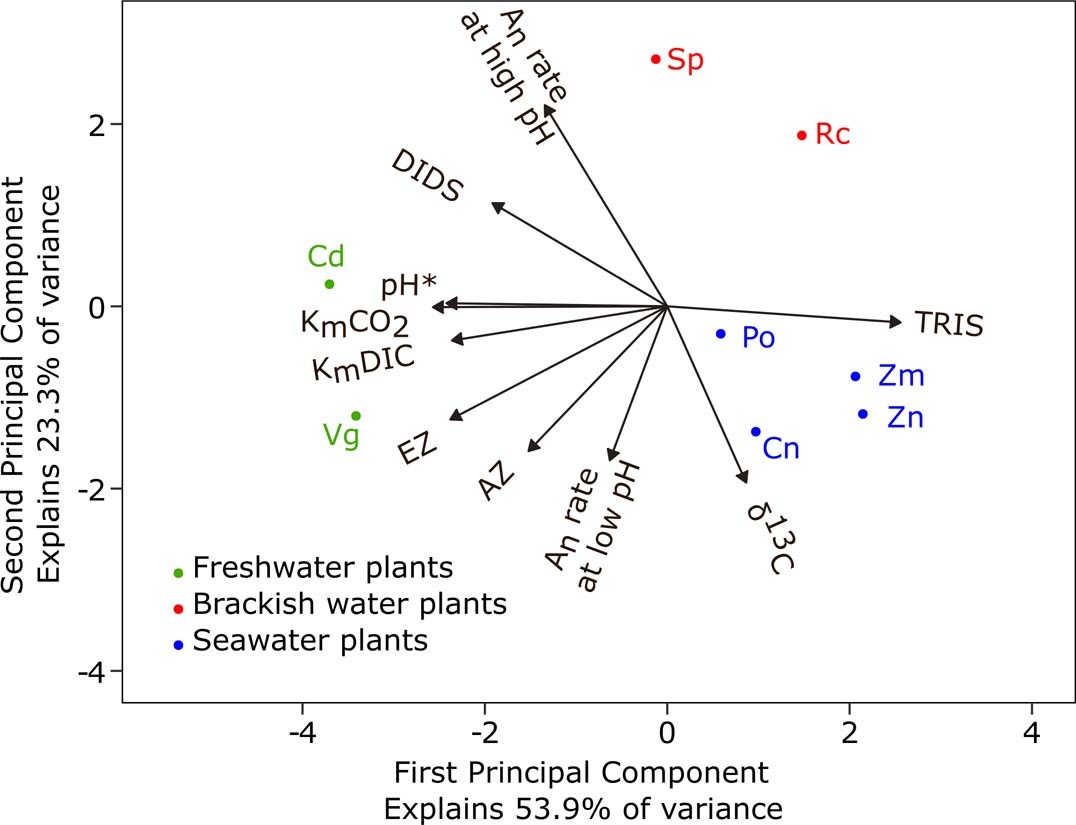 Extended Data Fig. 2