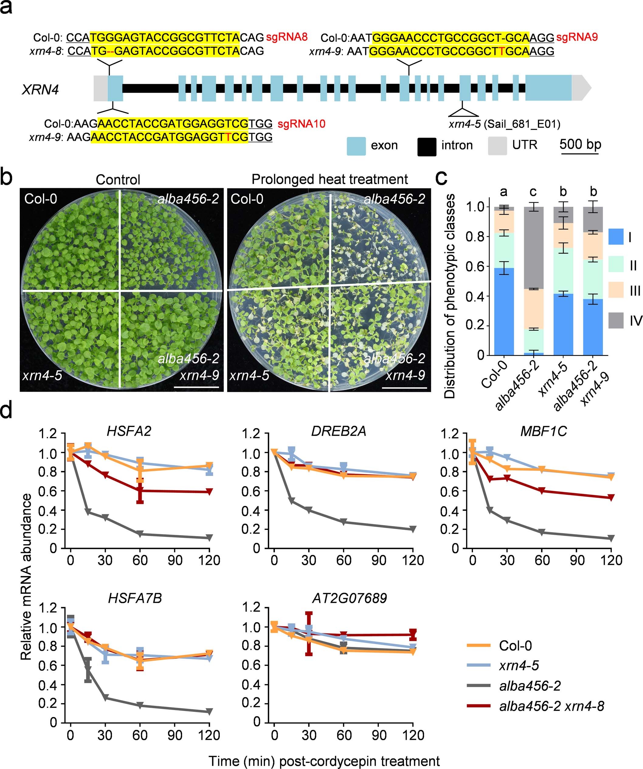 Extended Data Fig. 9