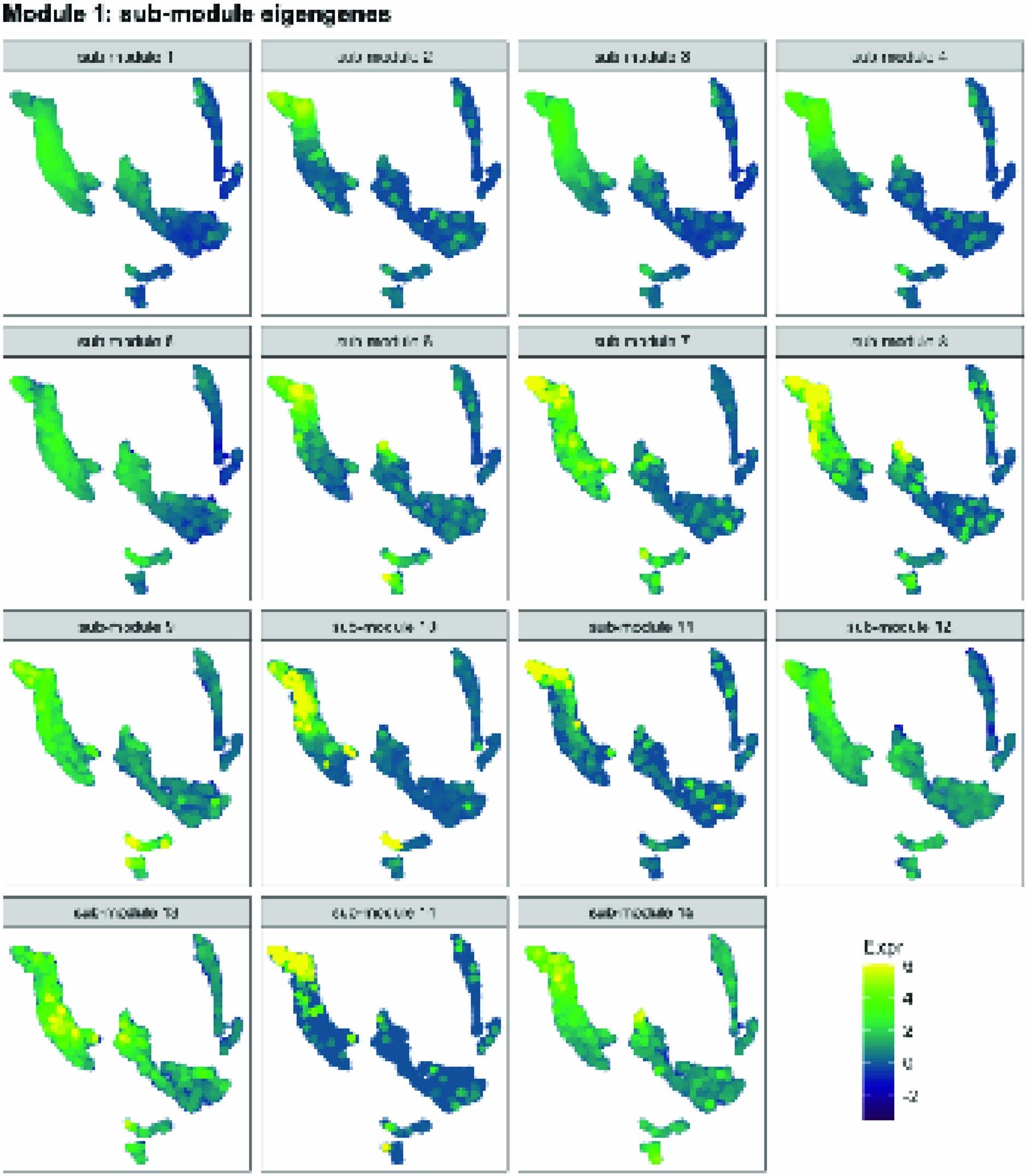 Extended Data Fig. 6: Analysis on sub-network of Module 1 genes identified 15 sub-modules via Louvain algorithm.