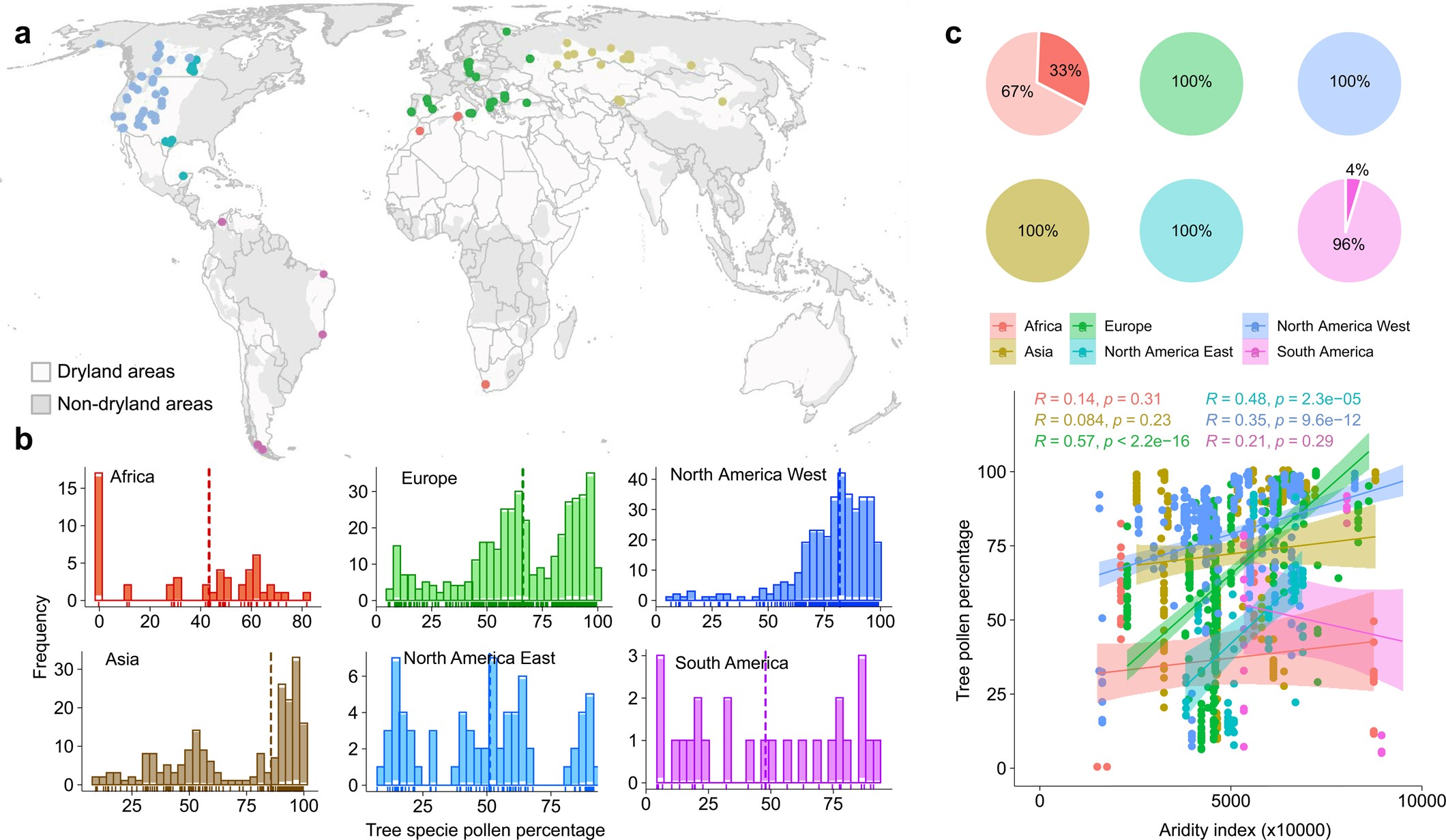 Extended Data Fig. 5