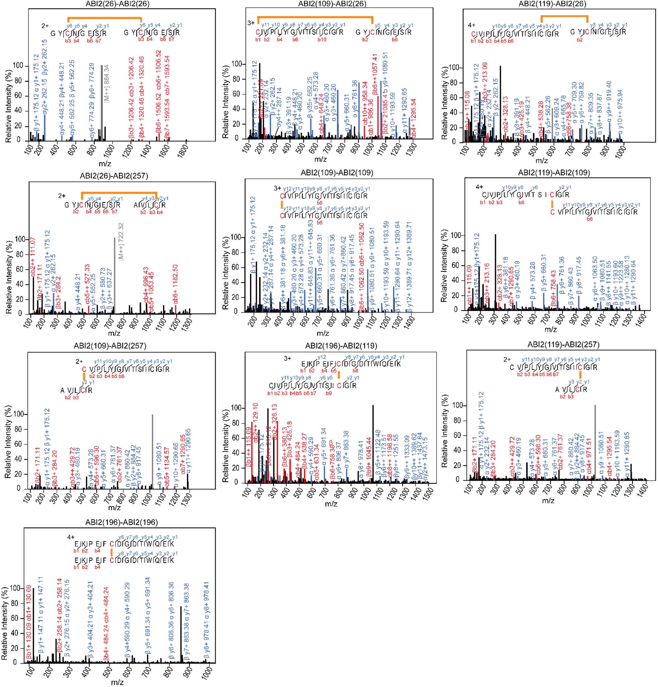 Extended Data Fig. 8