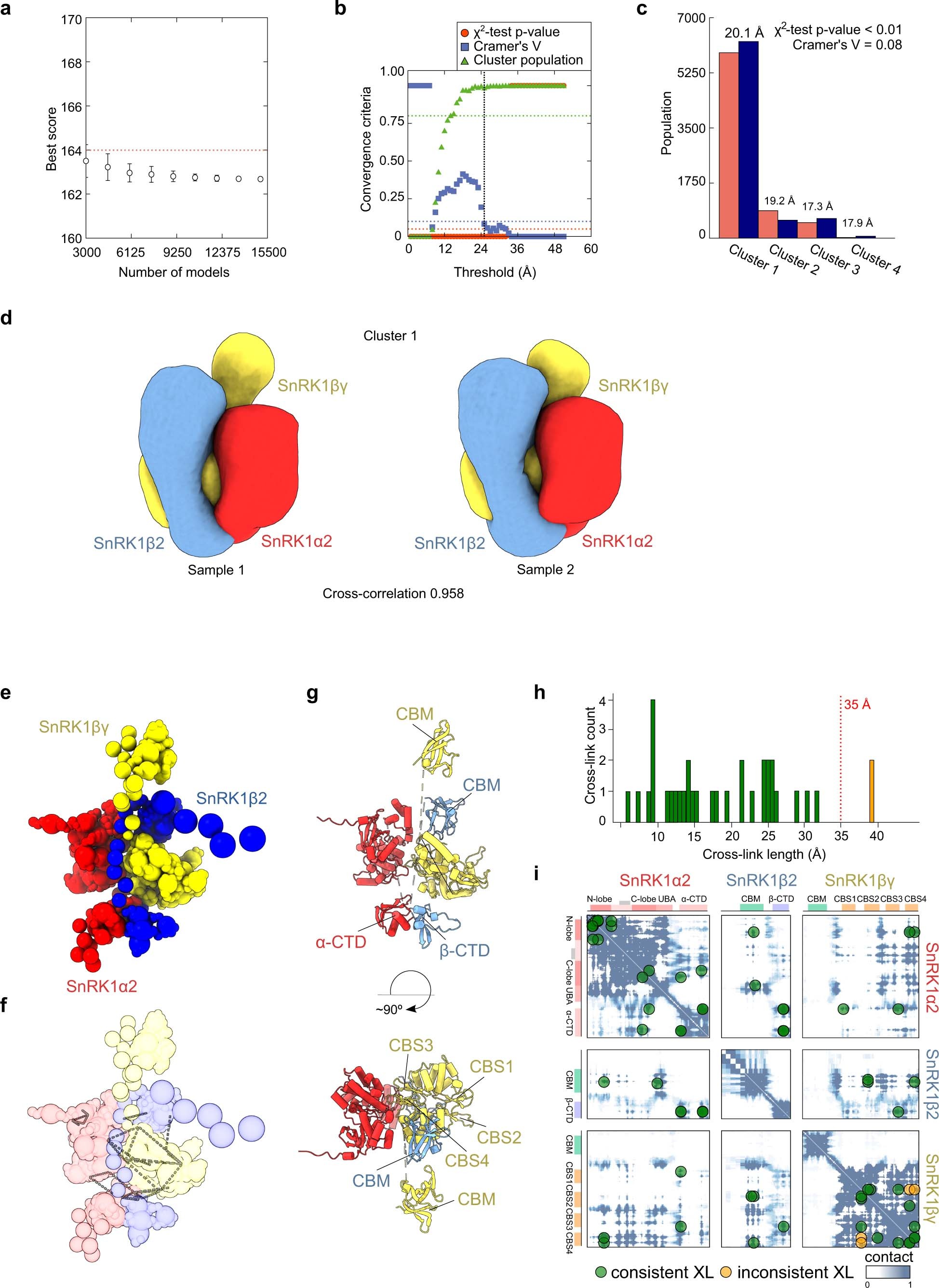 Extended Data Fig. 7