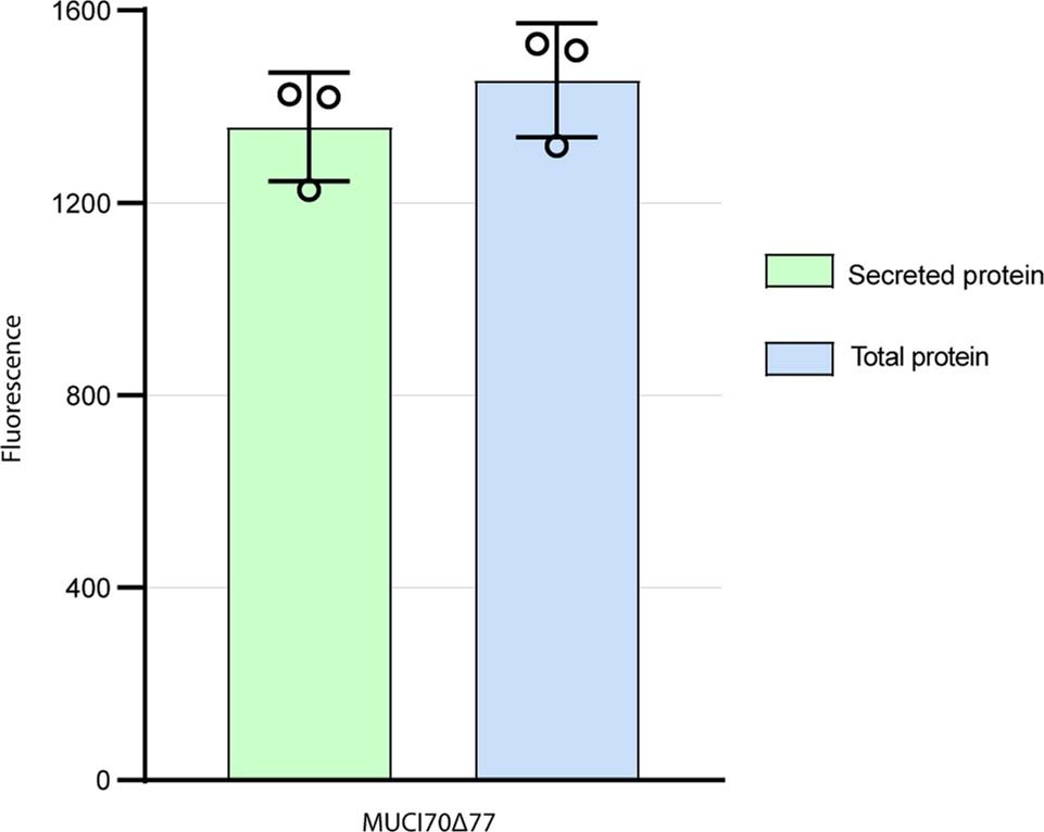 Extended Data Fig. 1