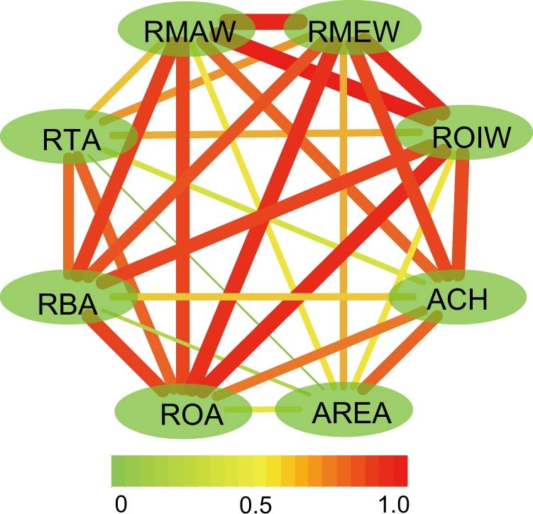 Extended Data Fig. 1
