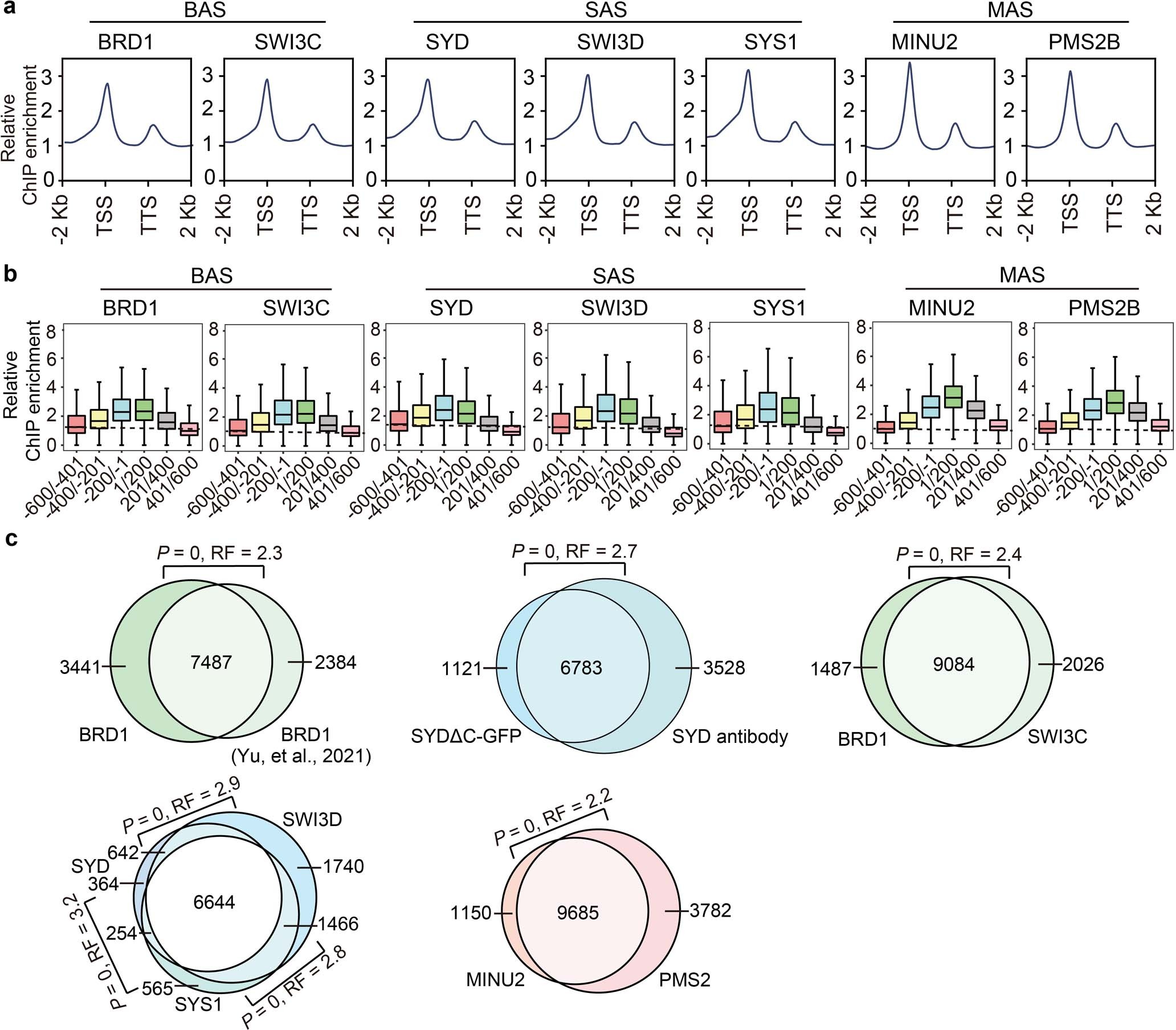 Extended Data Fig. 5
