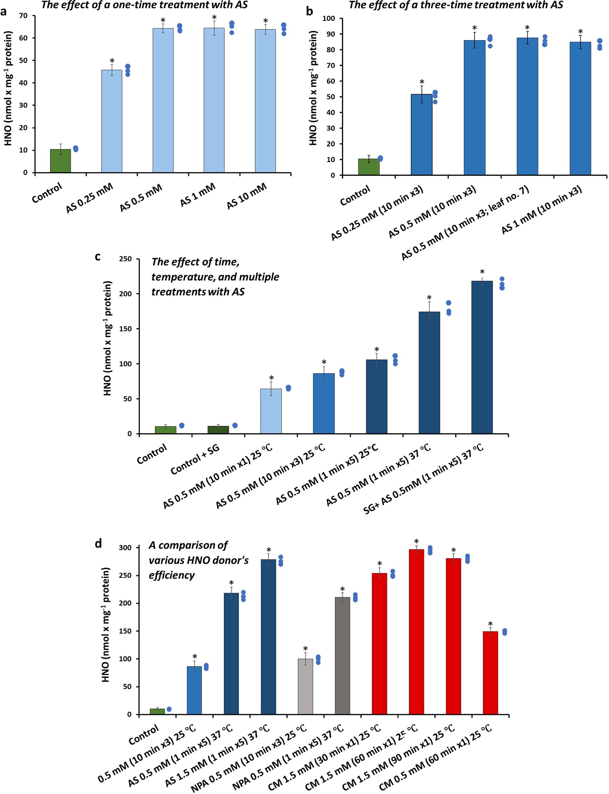 Extended Data Fig. 2