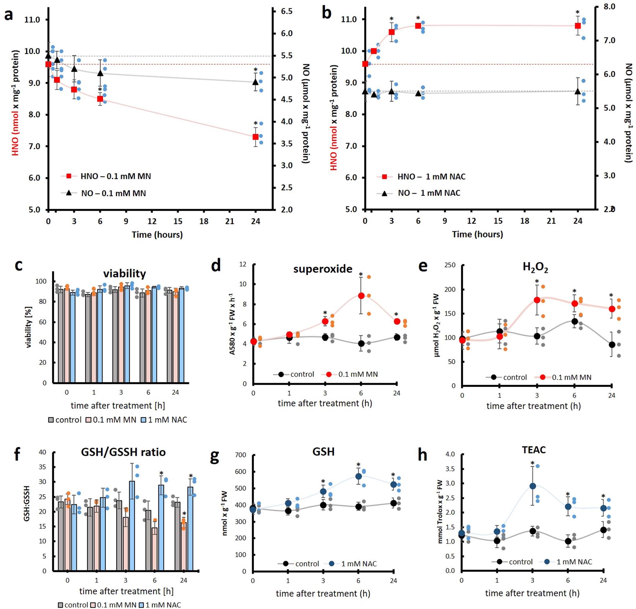 Extended Data Fig. 5