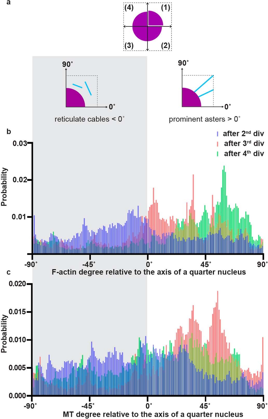 Extended Data Fig. 2