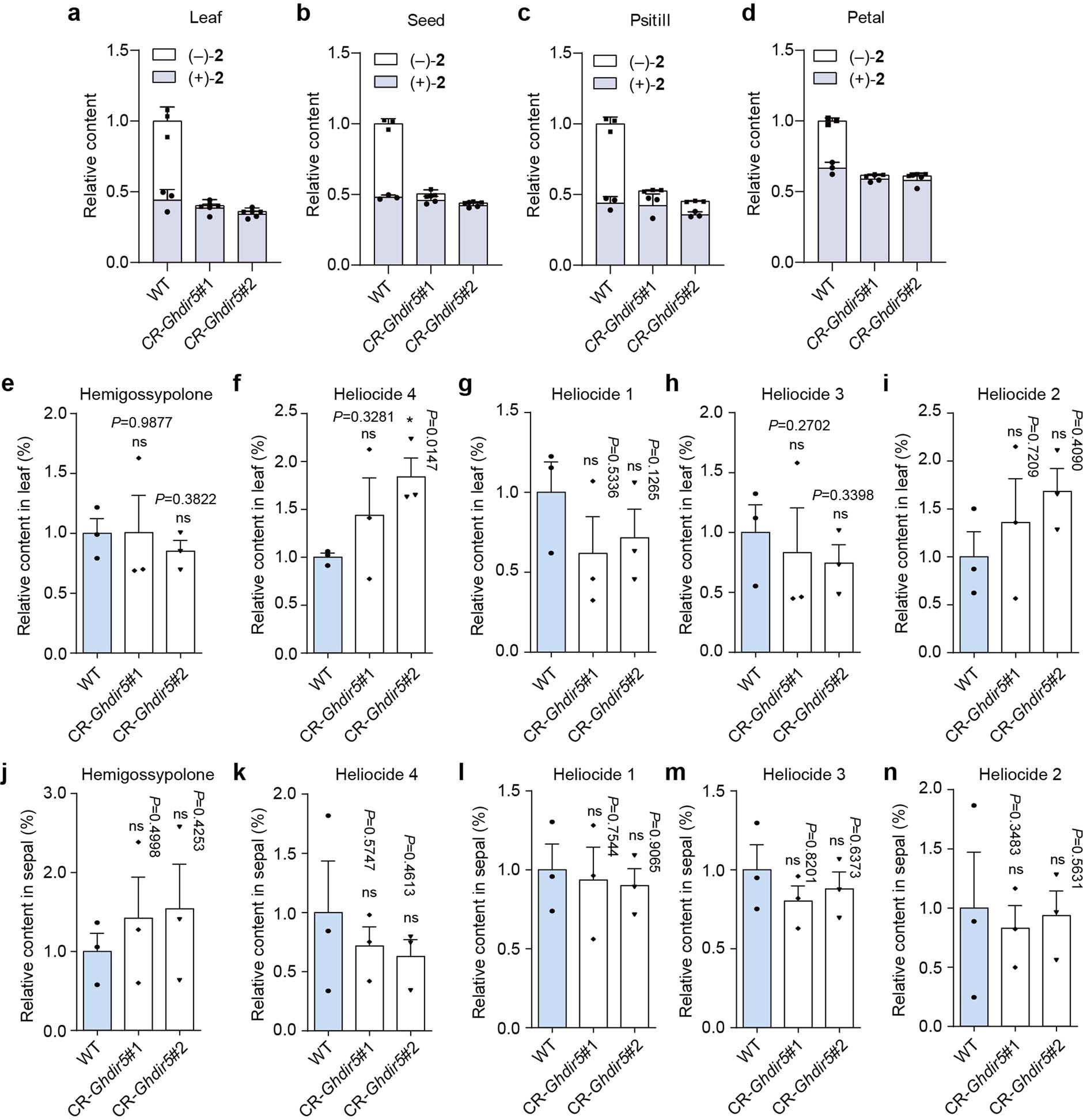 Extended Data Fig. 9