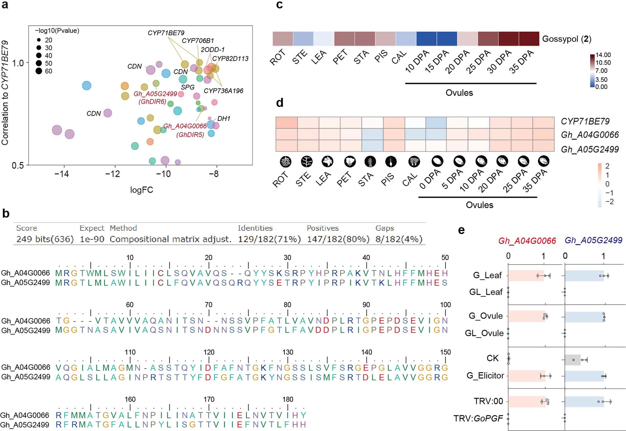 Extended Data Fig. 1