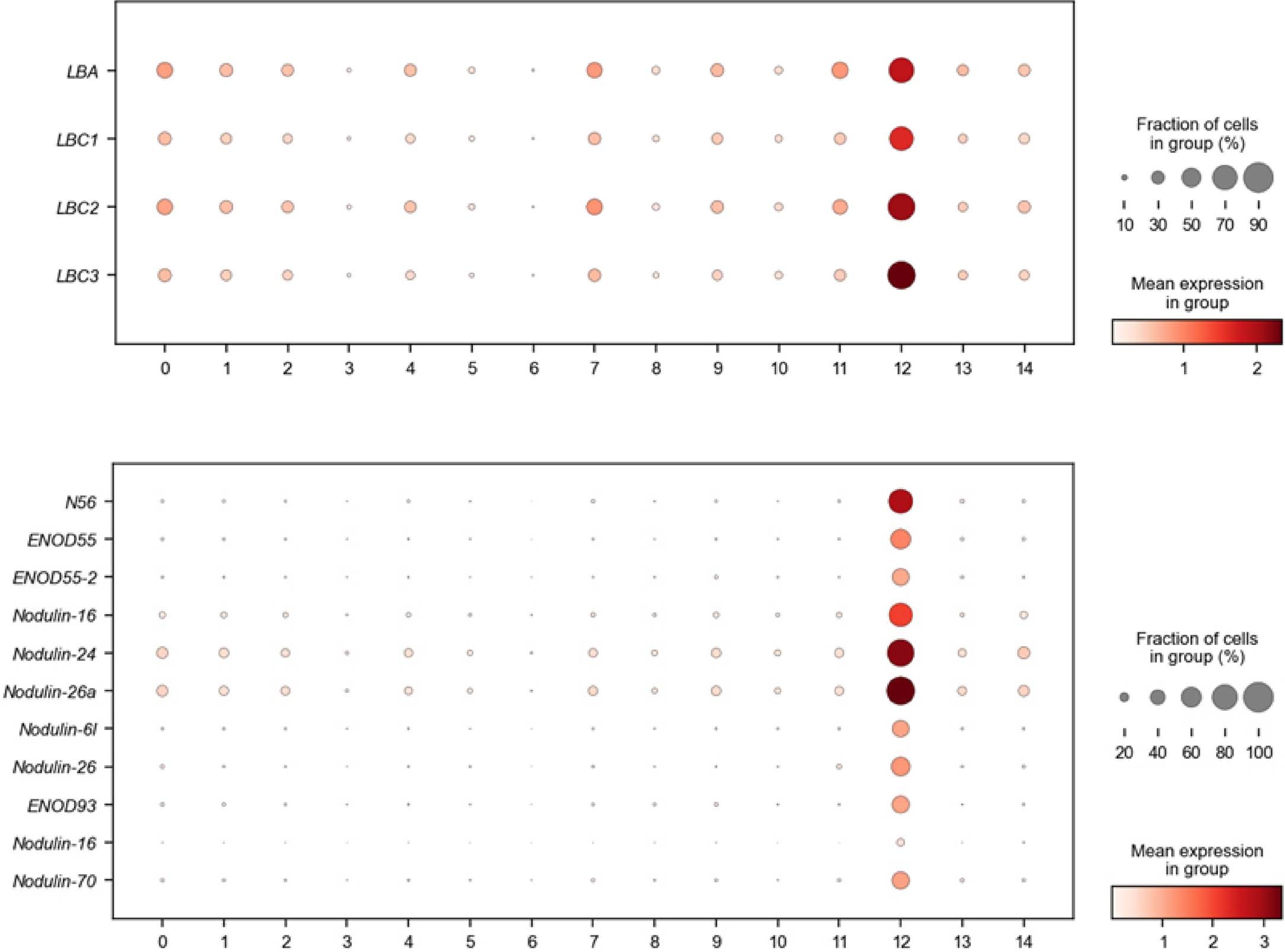 Extended Data Fig. 9