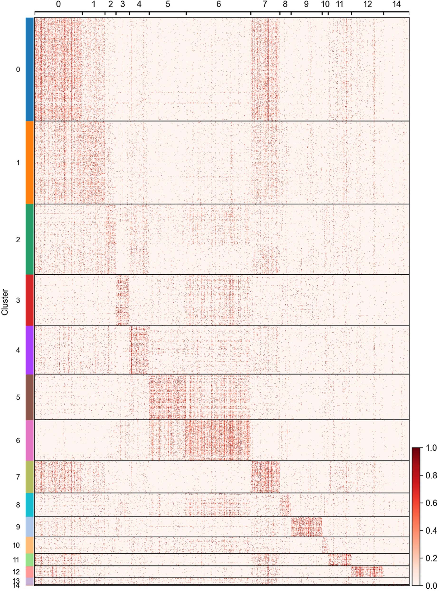 Extended Data Fig. 1