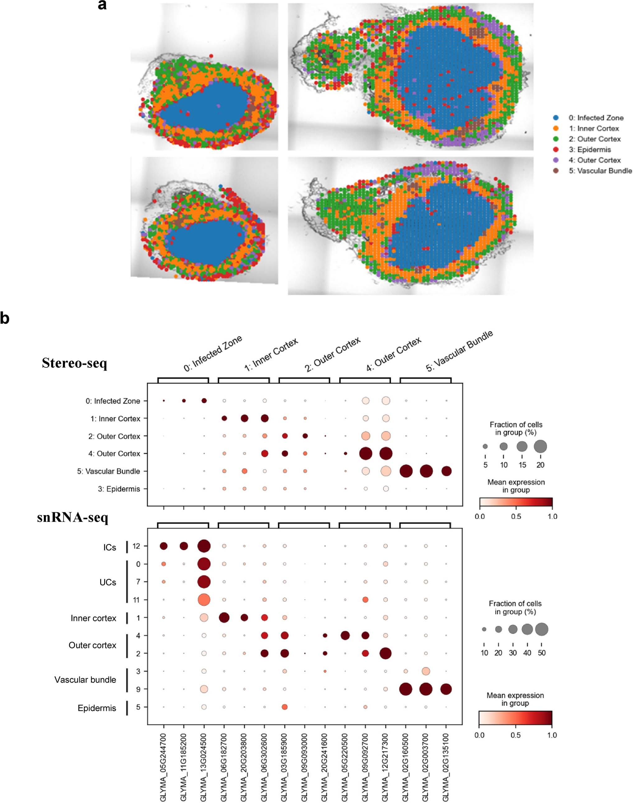Extended Data Fig. 5