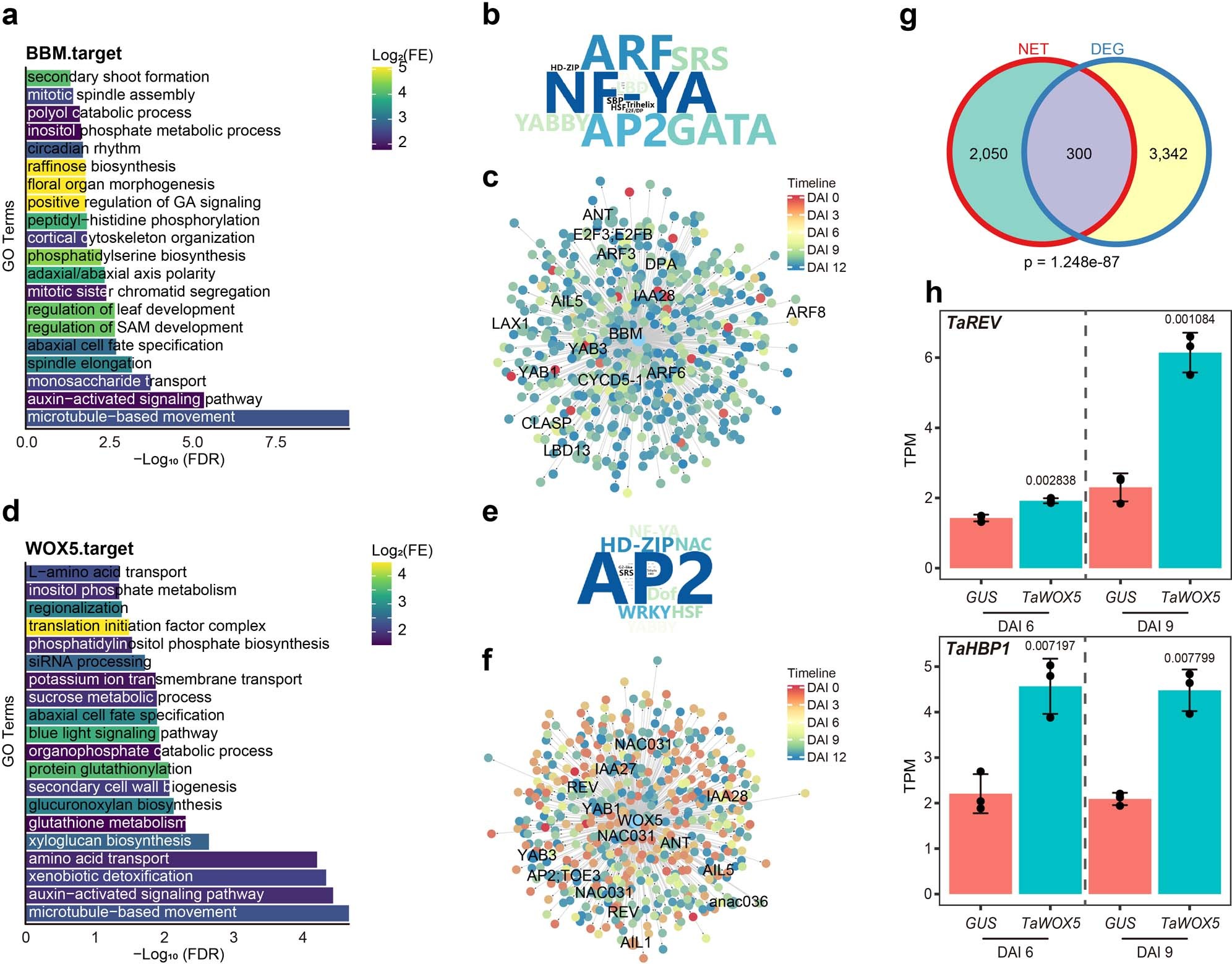 Extended Data Fig. 5