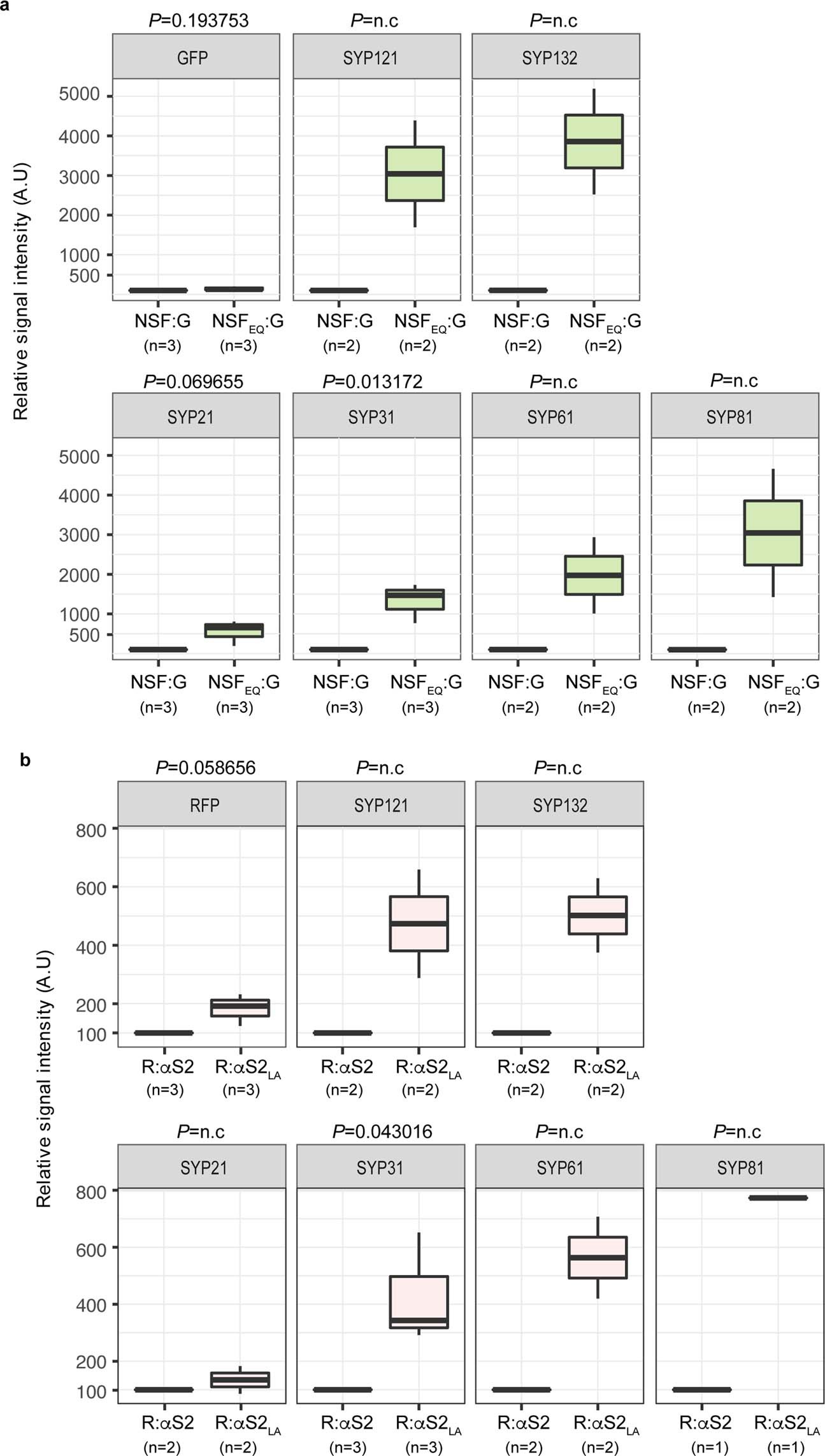 Extended Data Fig. 7